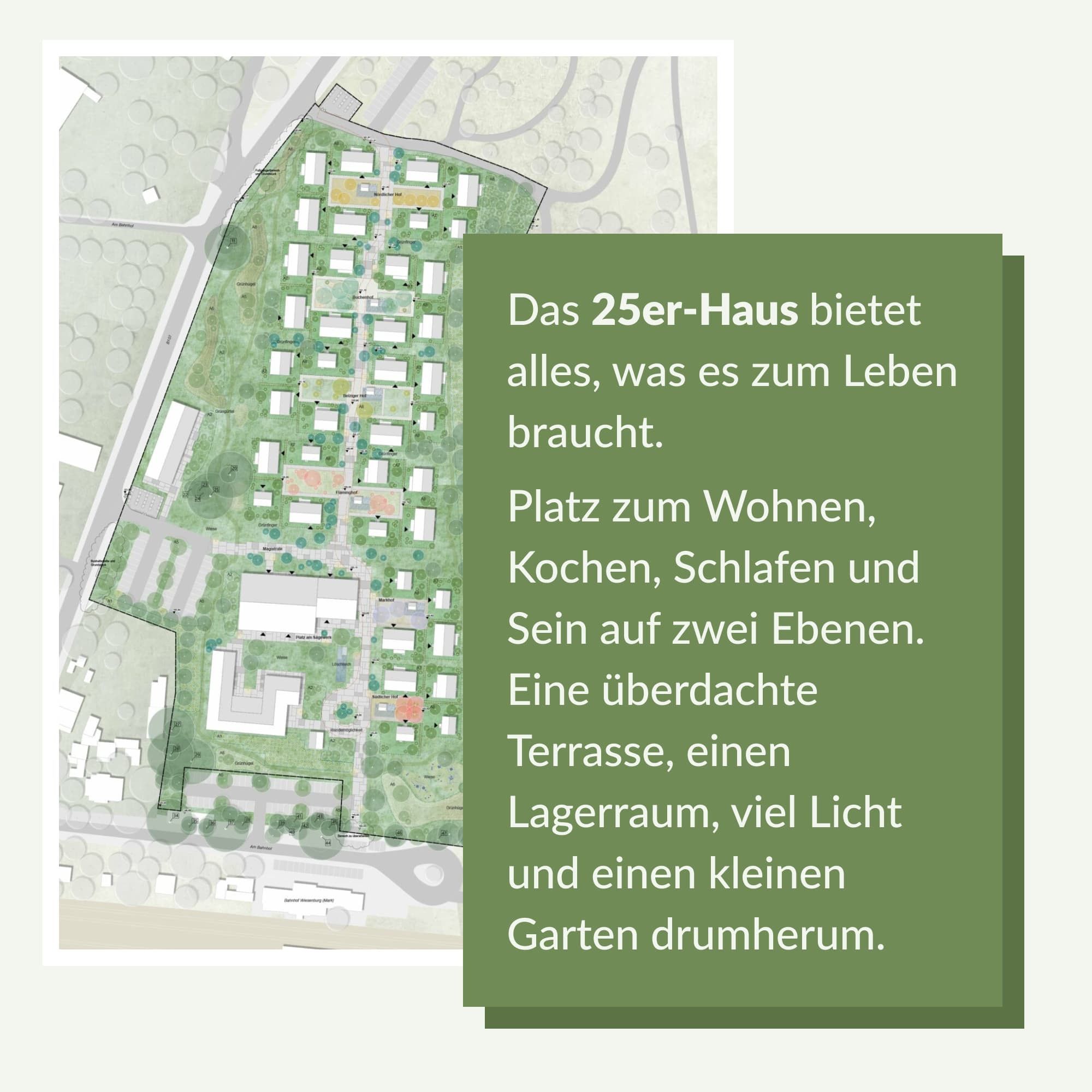 Lageplan des KoDorfes. Man erkennt das alte Sägewerksgebäude und ca. 40 Kleinhäuser. Daneben der Text "Das 25er-Haus bietet alles, was es zum Leben braucht. Platz zum Wohnen, Kochen, Schlafen und Sein auf zwei Ebenen. Eine überdachte Terrasse, einen Lagerraum, viel Licht und einen kleinen Garten drumherum."