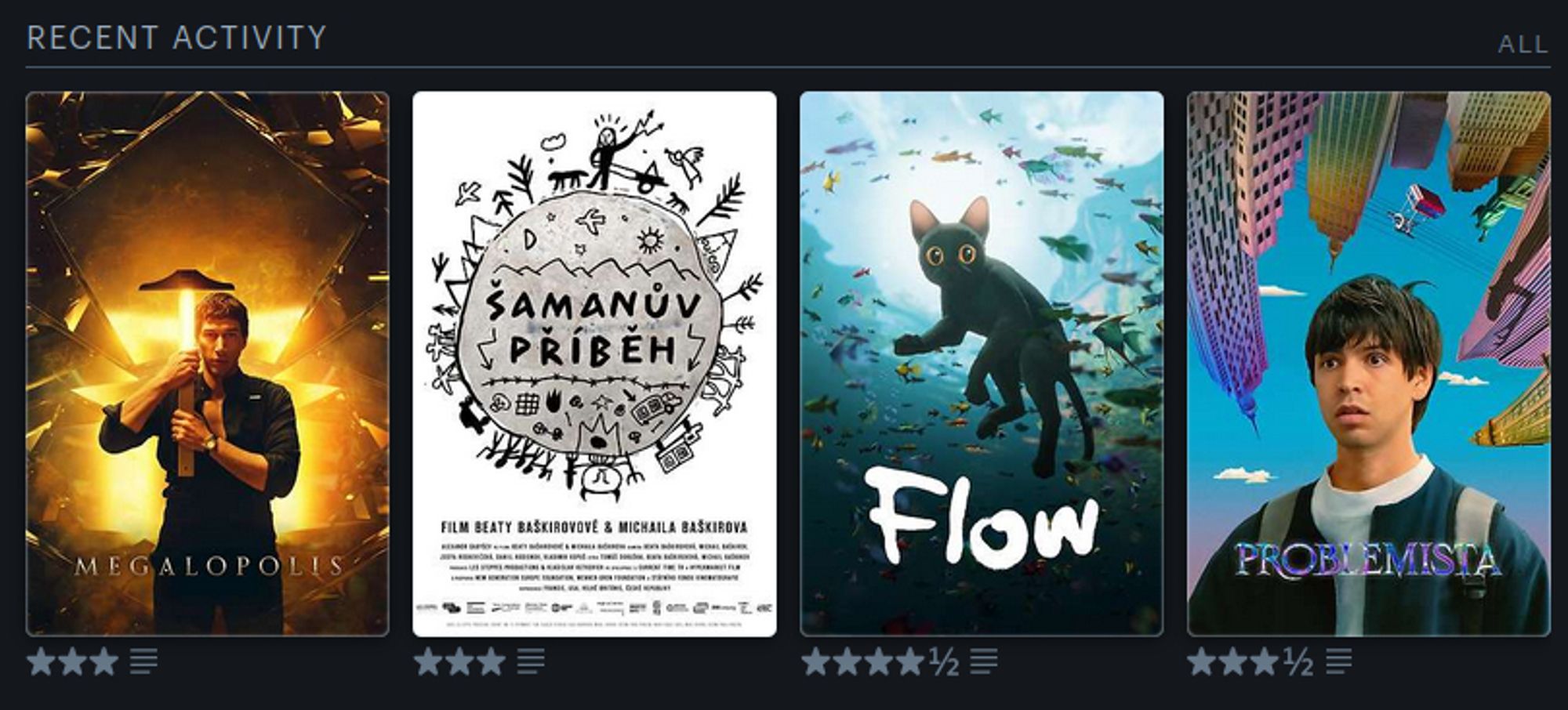 letterboxd recent activity:

Megalopolis (2024) ★★★
A Shaman's Tale (2024)★★★
Flow (2024) ★★★★½
Problemista (2023) ★★★½