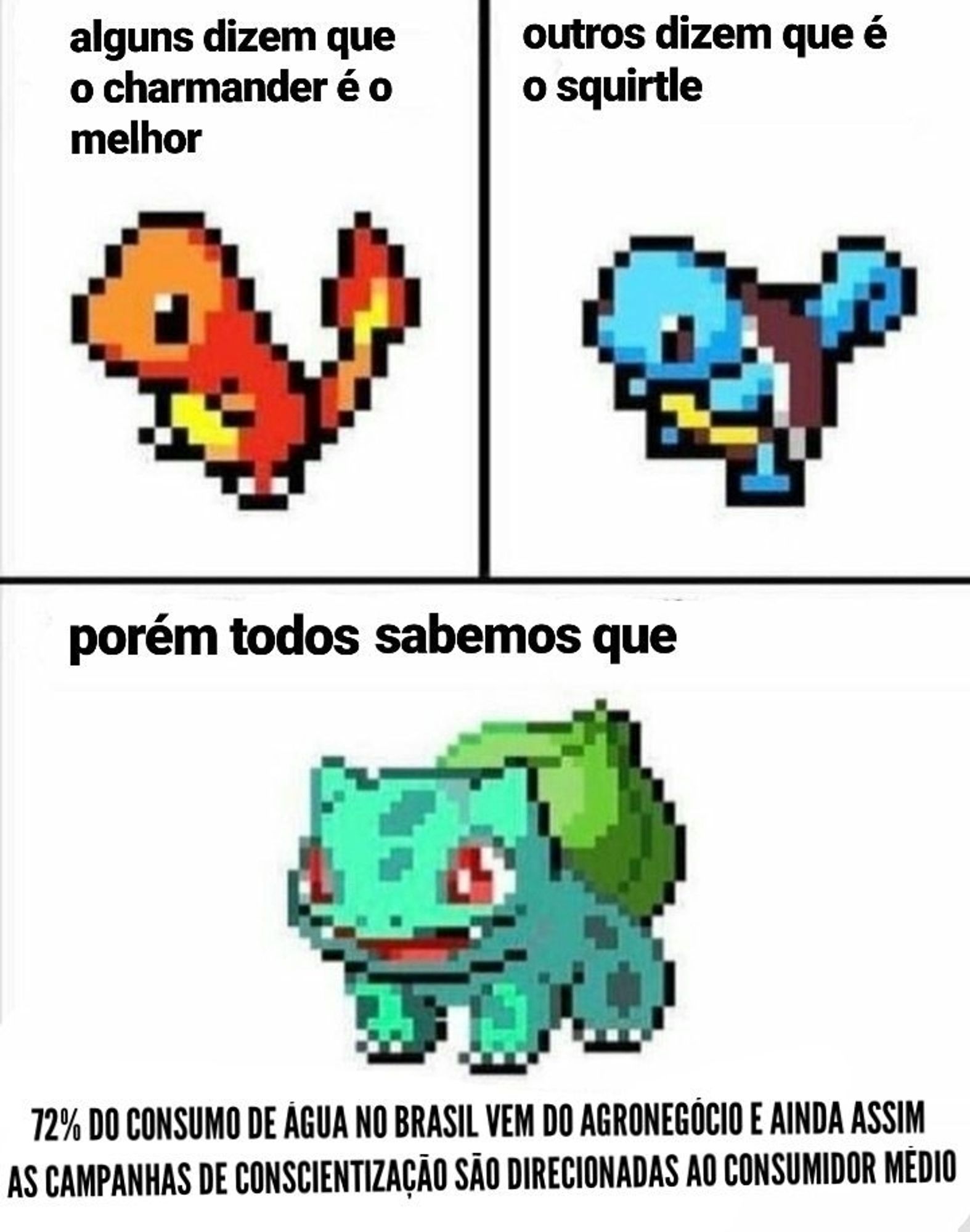 alguns dizem que o charmander é o melhor

outros dizem que é o squirtle

porém todos sabemos que 72% do consumo de água no Brasil vem do agronegócio e ainda assim as campanhas de conscientização são direcionadas ao consumidor médio