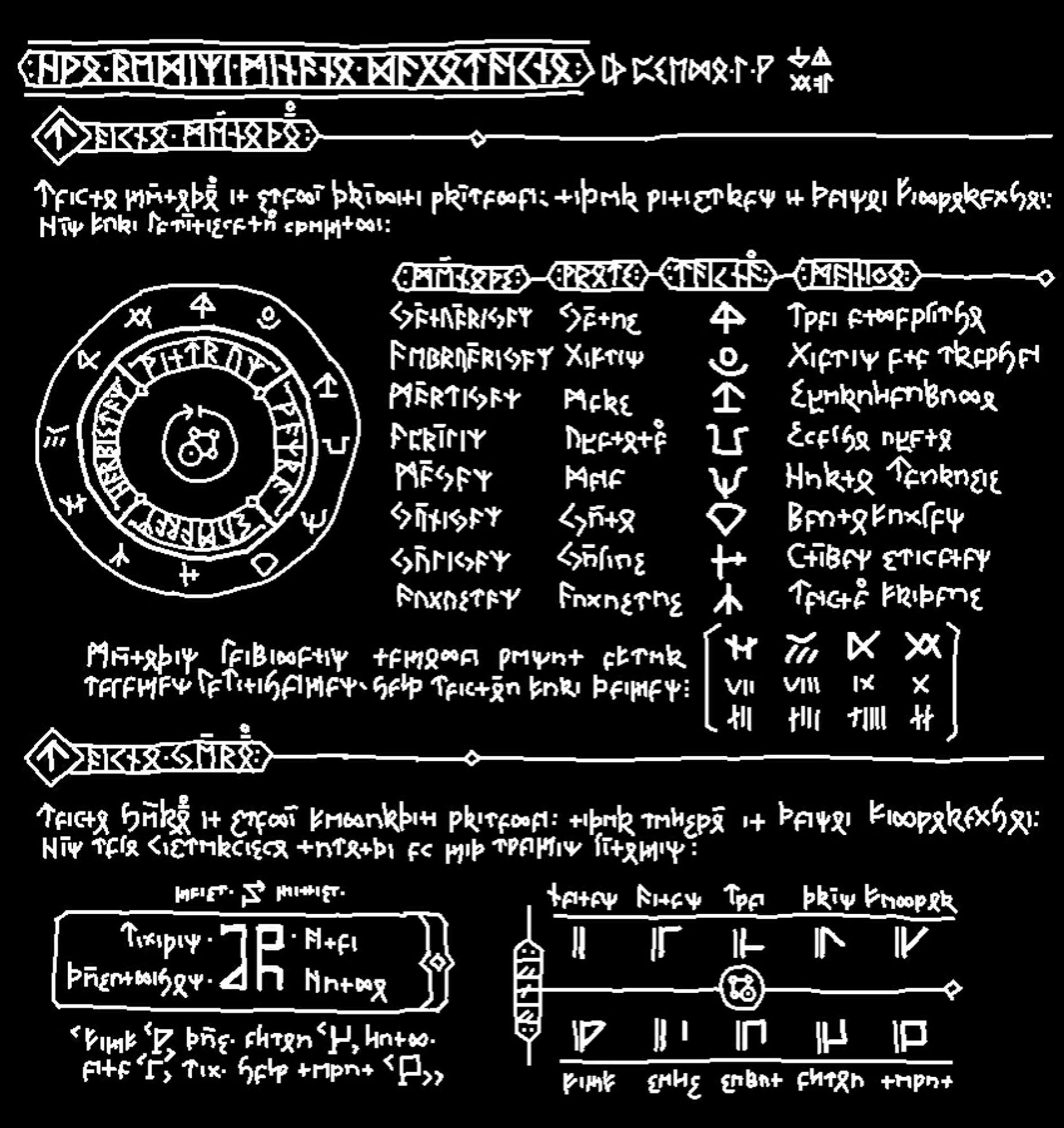 Diagram of the month section and year section. The year example given reads year 6829.