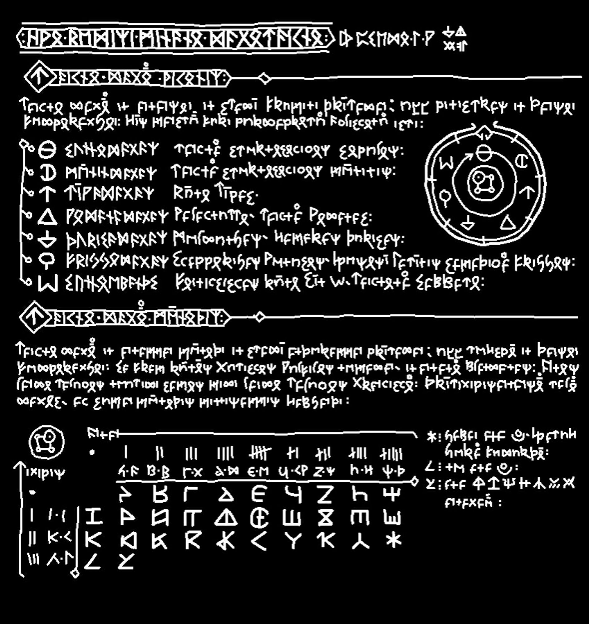 A diagram on how to read the day and date part. The day starts at Sunday.