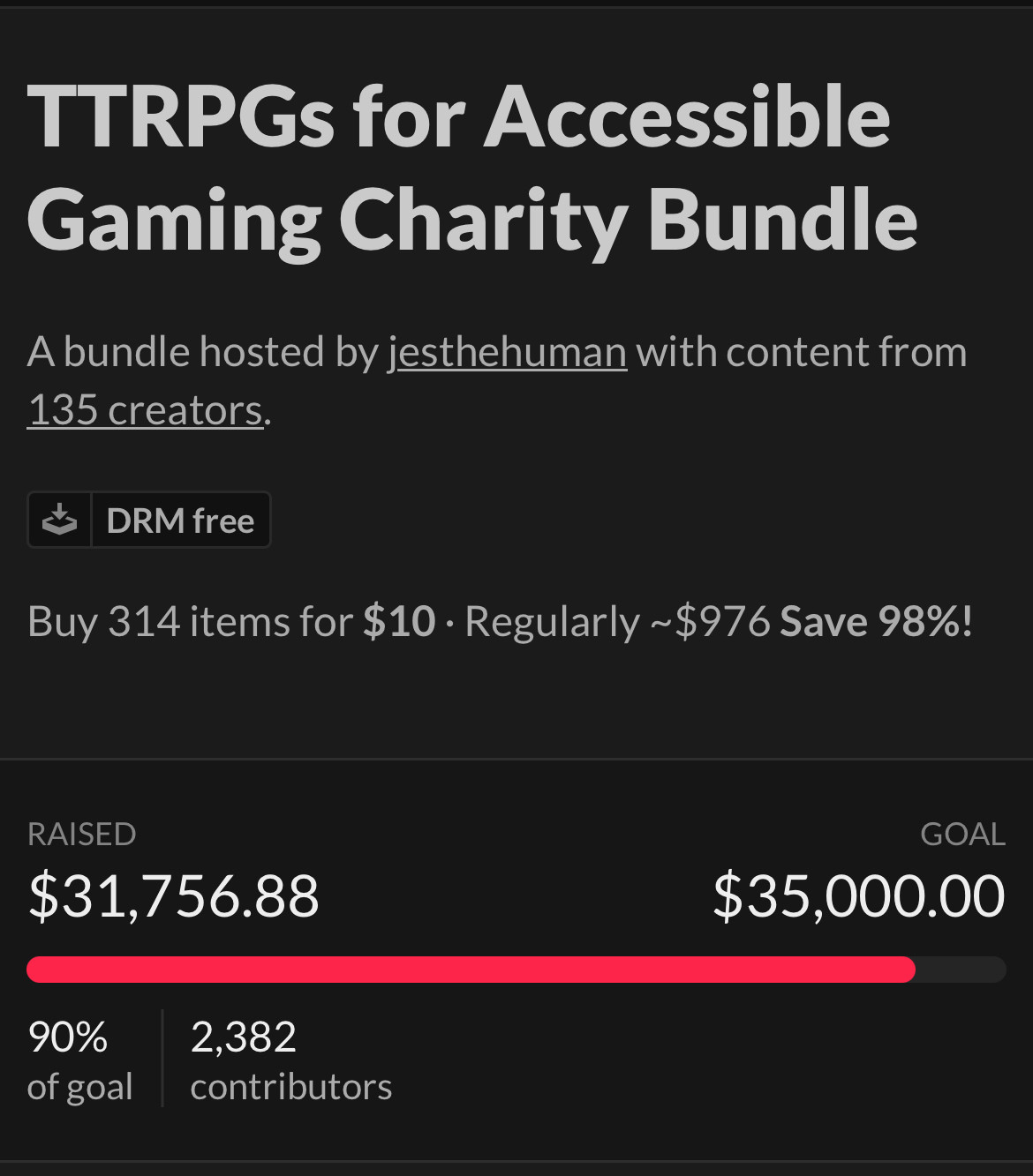 This shows the bundle has raised almost 32k of 35k goal 