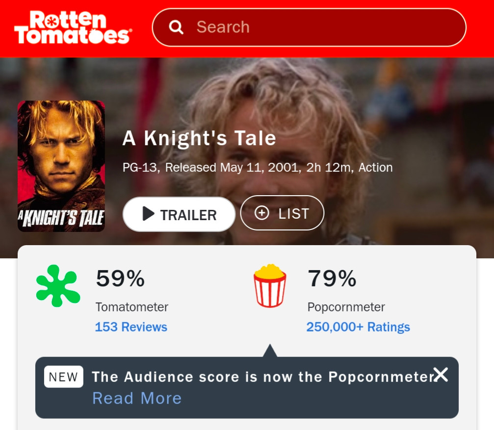 Screenshot of Rotten Tomatoes site page for A Knight's Tale, which shows a 59% Tomatometer. Popcornmeter is 79%.