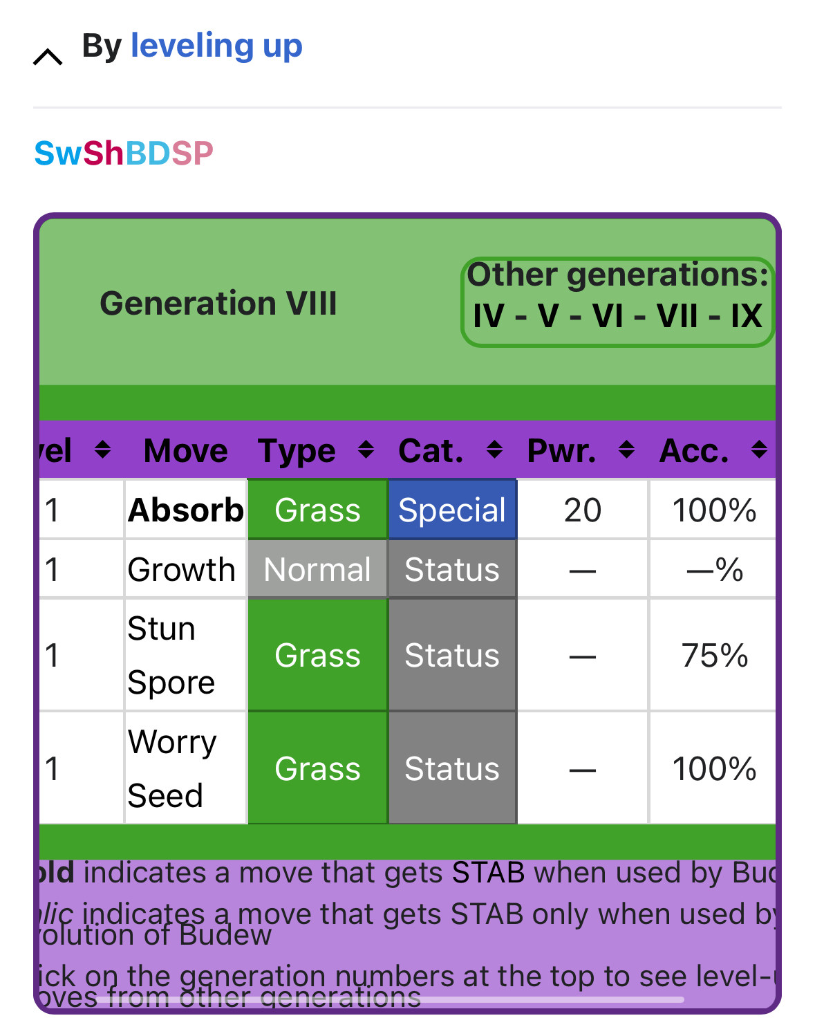 Budew's moveset from the Generation VIII games (Sword, Shield, Brilliant Diamond and Shining Pearl). It lists it learning Absorb (still with only 20 base power), Growth, Stun Spore, and Worry Seed all at level 1. Notably, Mega Drain is now completely absent.