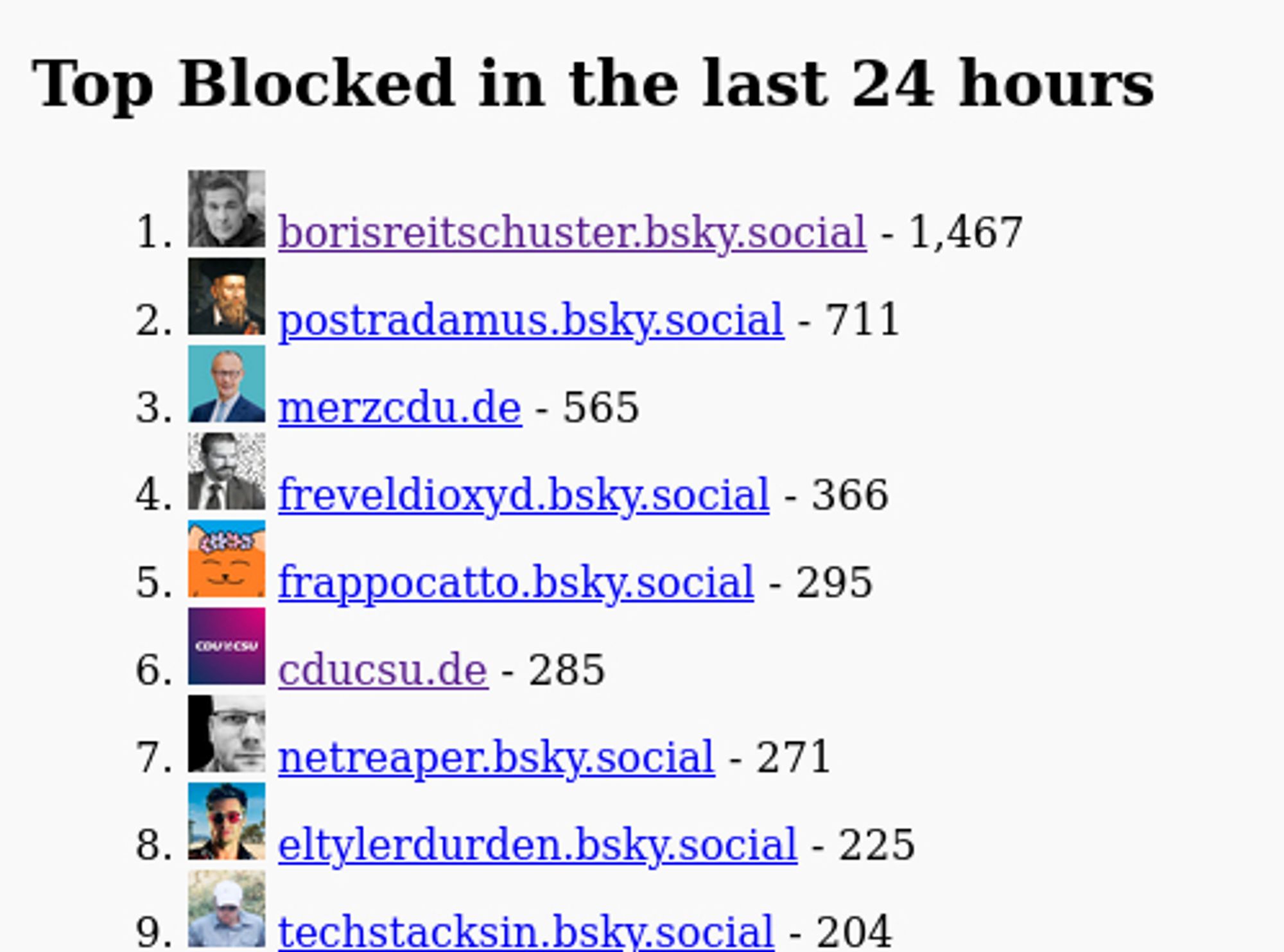 List of top blocked bluesky accounts in the last 24 hours. Winner is the one and only Boris R.