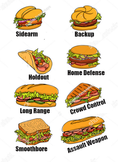 A chart of types of sandwiches, but relabeled as though they were types of firearms.