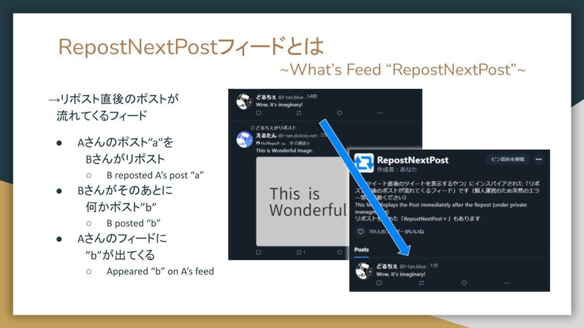 「RepostNextPostフィードとは」のスライド画像

Aさんのポスト"a"をBさんがリポスト
Bさんがそのあとに何かポスト"b"
Aさんのフィードに“b”が出てくる

B reposted A's post "a"
B posted "b"
Appeared "b" on A's feed