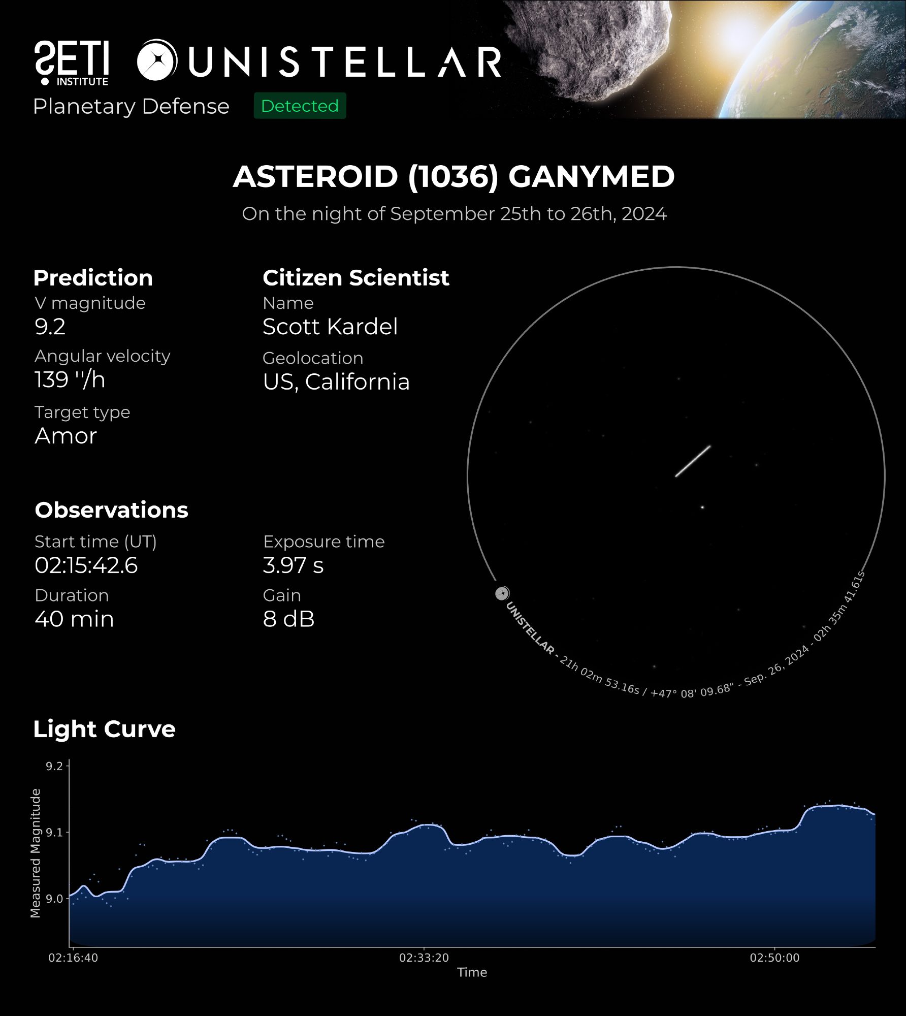 A graphic of data reporting on an observation fo the asteroid (1036) Ganymed. At the bottom is a graph showing its brightness. There's a photo showing a streak of the asteroid's motion and data on when the observation was made, who made it and where they were located.