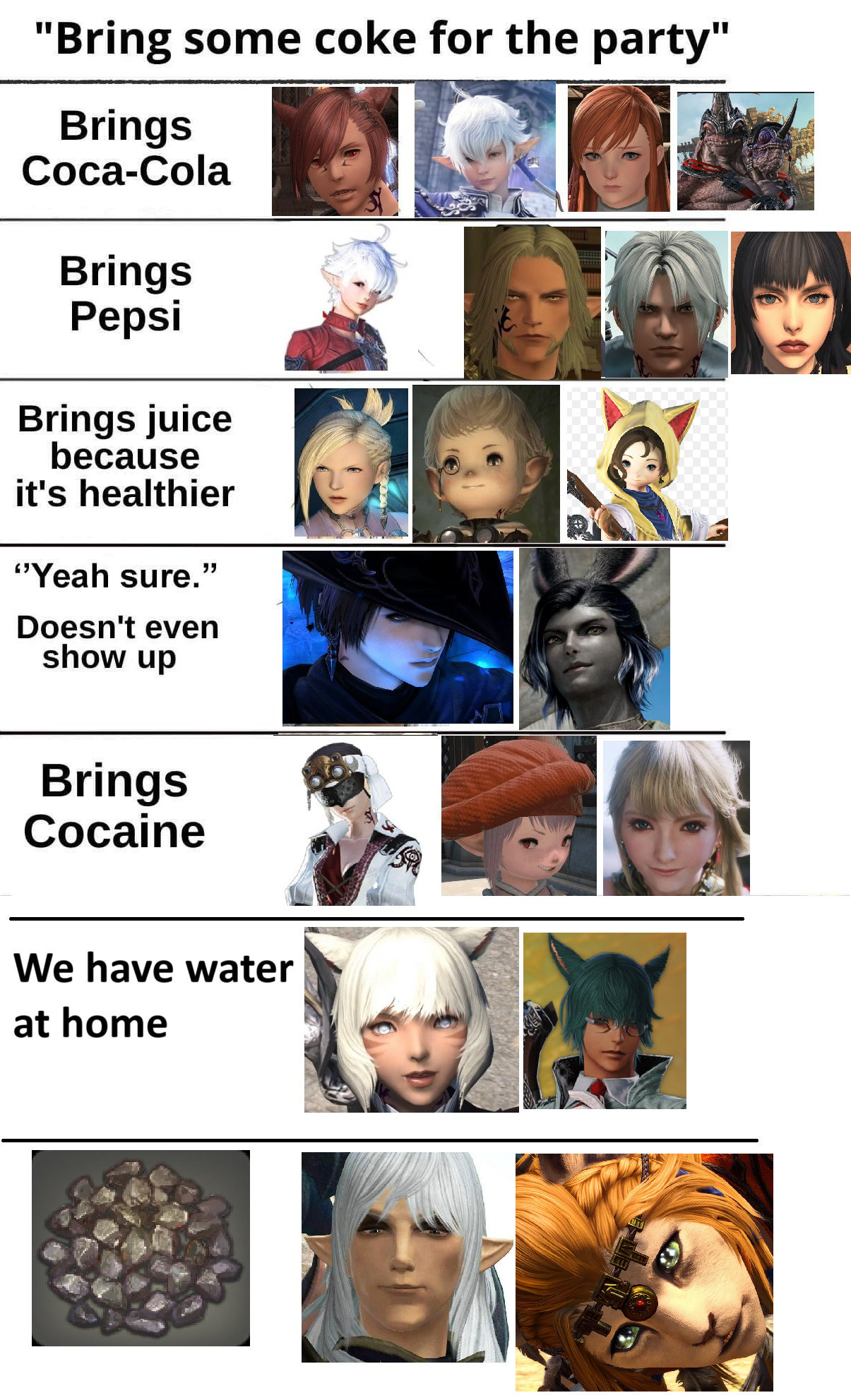 "Bring some coke for the party" meme list based off of central FFXIV / Final Fantasy 14 story characters

Brings Coca Cola: G'raha Tia, Alphinaud, Ryne, Bakool Ja Ja,

Brings Pepsi: Alisaie, Urianger, Thancred, Gaia

Brings juice because it's healthier: Minphilia, Papalymo, Krile

"Yeah Sure" Doesn't even show up: Zero, Erenville

Brings Cocaine: Yda, Tataru, Lyse

We have water at home: Y'shtola, Koana

Brings the actual material coke: Estinien, Wuk'Lamat