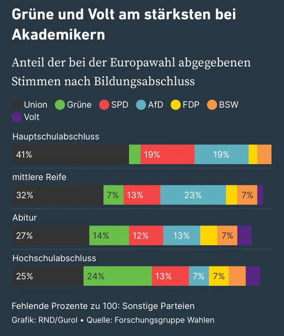 EU Wahl 24 Bildung