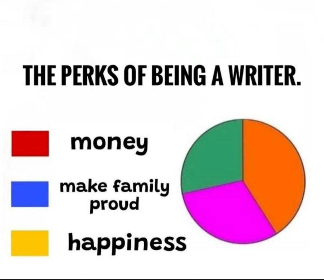 A graphic entitled ‘The Perks of Being a Writer’. There are three labelled blocks of colour: Red is ‘Money’, blue is ‘Make Family Proud’ and Yellow is ‘Happiness. Beside them is a pie chart divided into three colours, but they are completely different, unlabelled colours: orange, green and  pink.