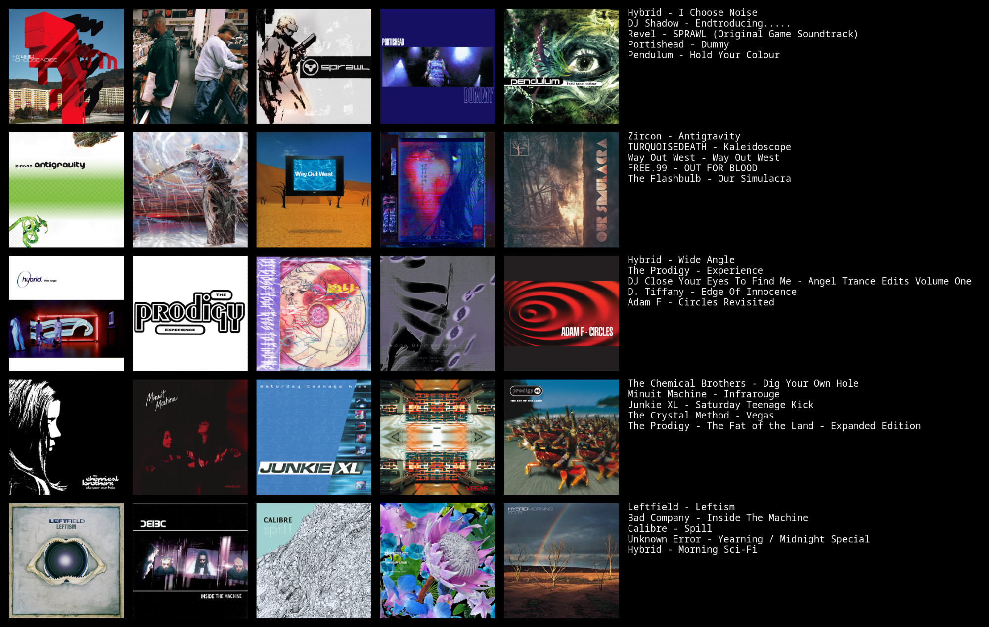 Album art in a 5 by 5 grid. To the right of that grid is a black void with the title of each album. 

Albums are as follows:
I Choose Noise by Hybrid,
Endtroducing by DJ Shadow,
Sprawl Soundtrack by Revel,
Dummy by Portishead,

Antigravity by Zircon,
Kaleidoscope by turqoisedeath,
Way Out West by Way Out West, 
Out For Blood by Free 99,
Our Simulacra by The Flashbulb,

Wide Angle by Hybrid,
Experience by The Prodigy,
Angel Trance Edits Volume One by DJ Close Your Eyes to Find Me,
Edge of Innocence by D Tiffany,
Circles Revisited by Adam F,

Dig Your Own Hole by The Chemical Brothers,
Infrarouge by Minuit Machine,
Saturday Teenage Kick by Junkie XL,
Vegas by The Crystal Method,
The Fat Of The Land by The Prodigy,

Leftism by Left field,
Inside the Machine by Bad Company UK,
Spill by Calibre,
Yearning by Unknown Error,
Morning Sci-Fi by Hybrid