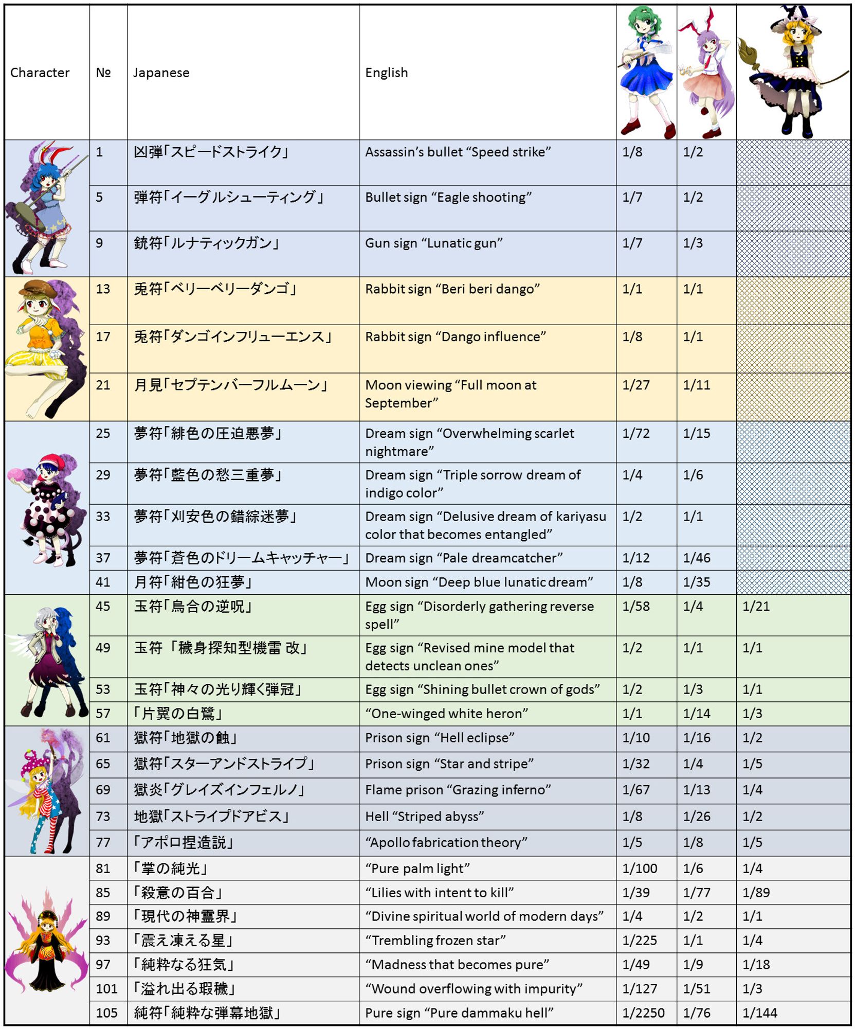 comparison table