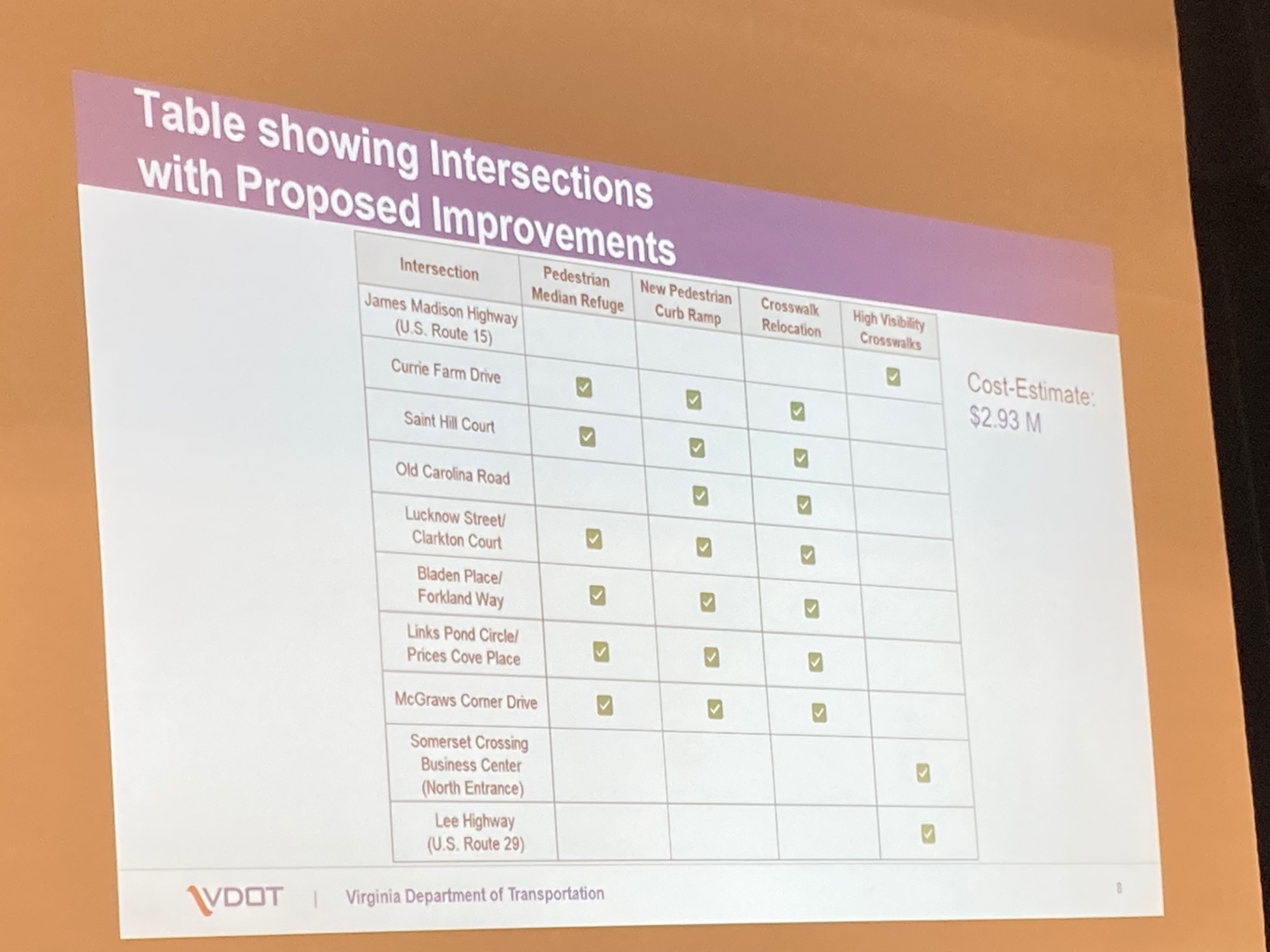 Table showing 10 intersections along Somerset Crossing Drive with proposed pedestrian safety improvements.
