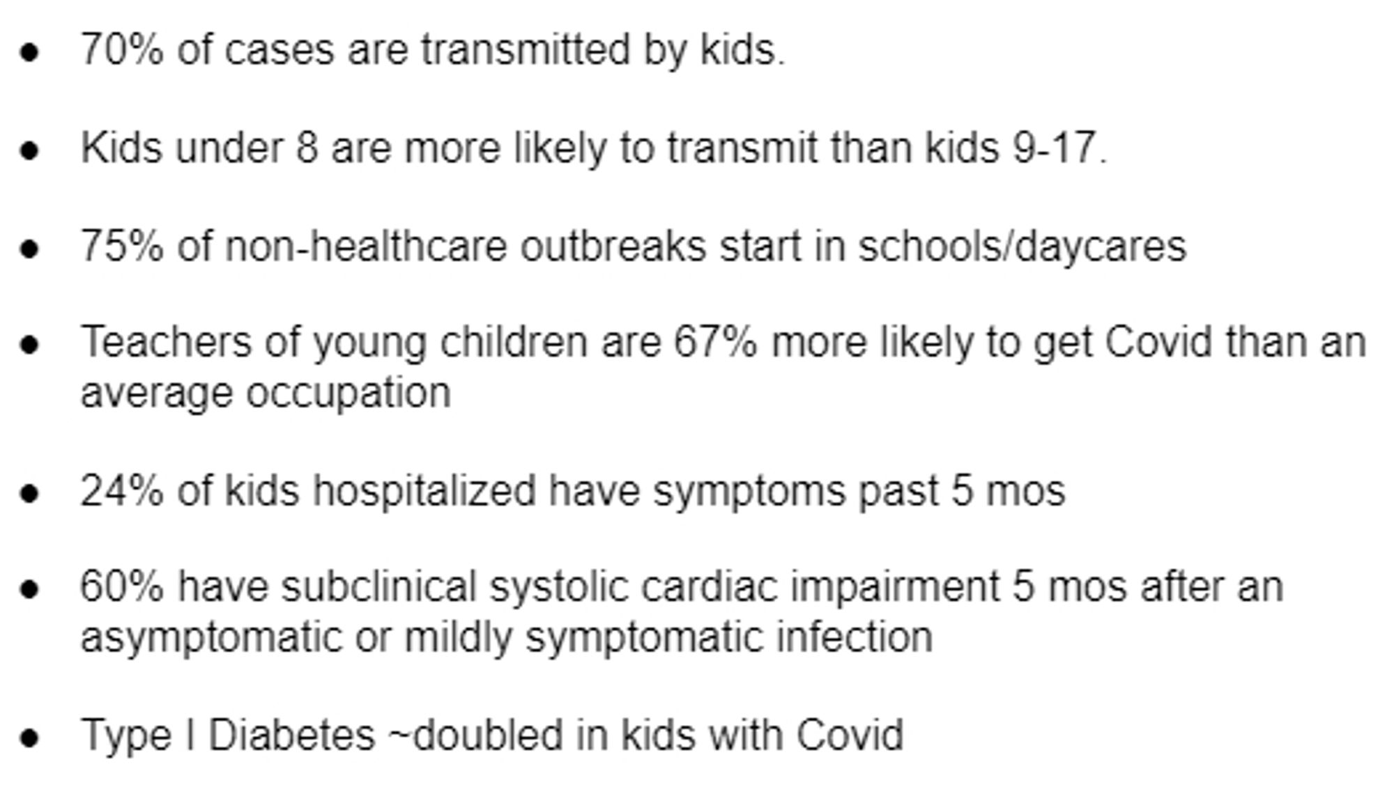 70% of cases are transmitted by kids. 

Kids under 8 are more likely to transmit than kids 9-17.

75% of non-healthcare outbreaks start in schools/daycares

Teachers of young children are 67% more likely to get Covid than an average occupation

24% of kids hospitalized have symptoms past 5 mos

60% have subclinical systolic cardiac impairment 5 mos after an asymptomatic or mildly symptomatic infection 

Type I Diabetes ~doubled in kids with Covid