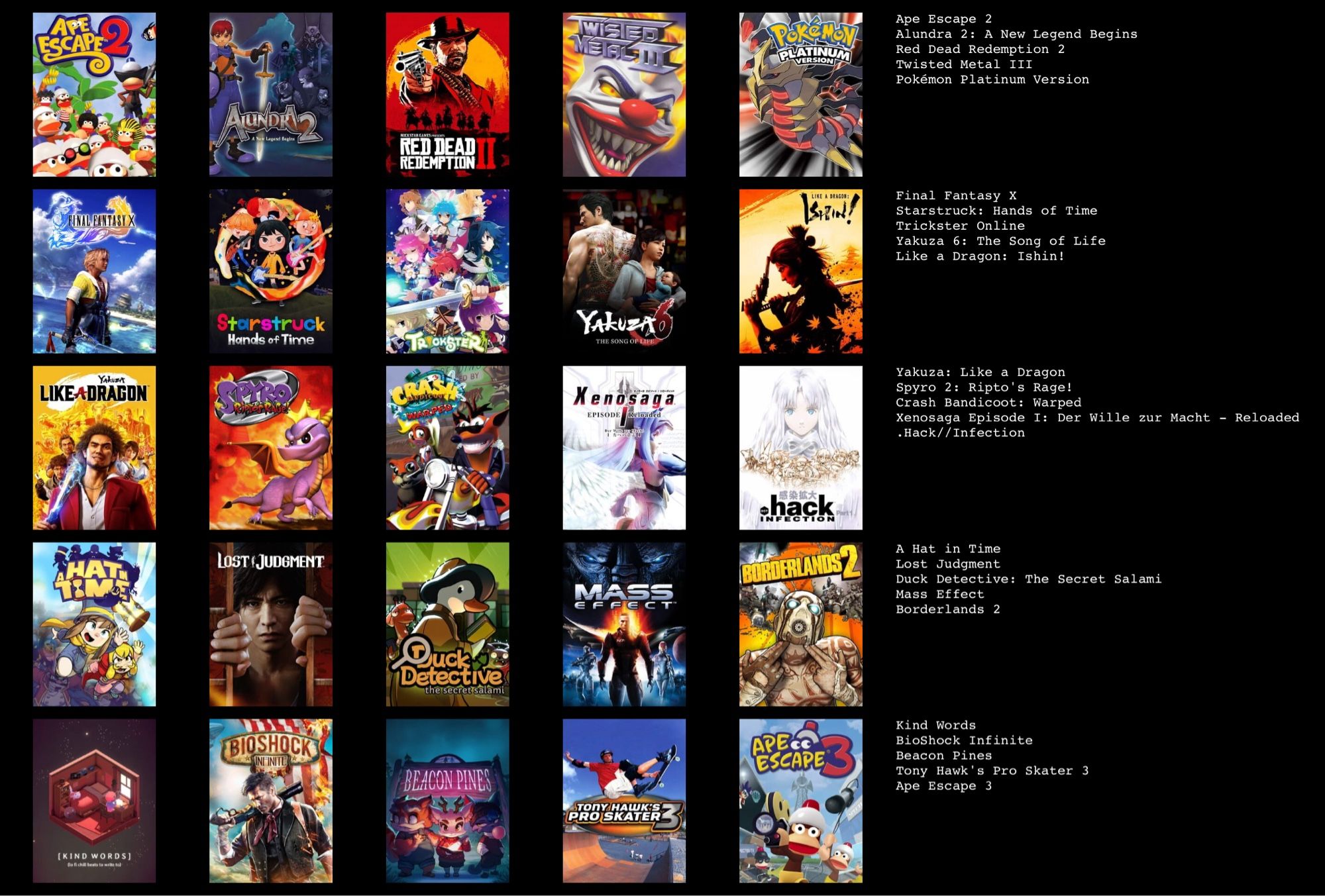 Ape Escape 2
Alundra 2
Red Dead Redemption 2
Twisted Metal 3
Pokémon Platinum 
Final Fantasy X
Starstruck 
Trickster Online
Yakuza 6
Like a Dragon Ishin
Like a Dragon 7
Spyro 2
Crash Bandicoot Warped
Xenosaga
.hack infection 
A Hat In Time
Lost Judgment 
Duck Detective 
Mass Effect
Borderlands 2
Kind Words
Bioshock Infinite 
Beacon Pines
Tony Hawk’s Pro Skater 3
Ape Escape 3