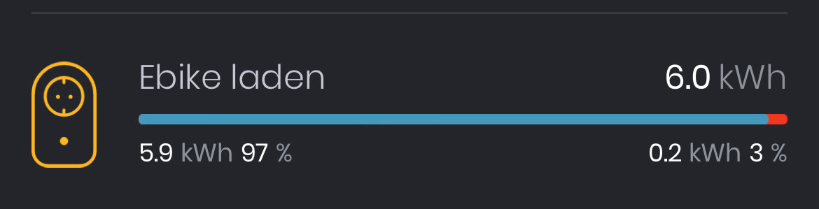 Screenshot von der Solarmanager-App: 
Verbraucher „Ebike laden“ 6,0 Kilowattstunden, davon 5,9 Kilowattstunden beziehungsweise 97% mit PV-Strom gedeckt; 0,2 Kilowattstunden beziehungsweise 3% mit Strom aus dem Netz.