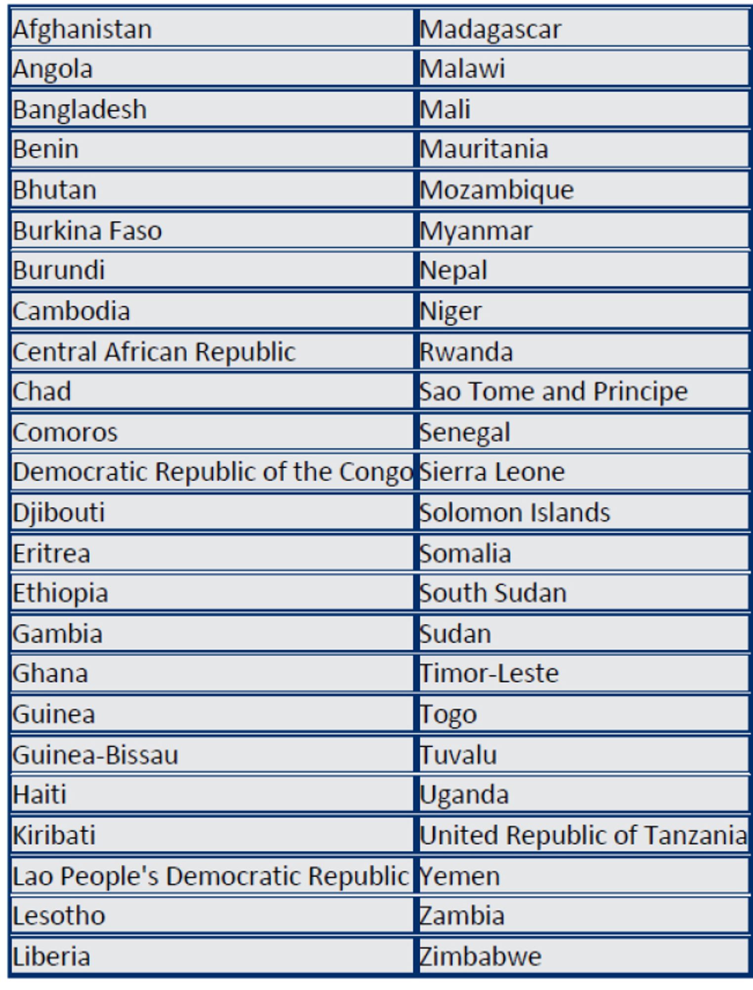 list of countries with fee waivers