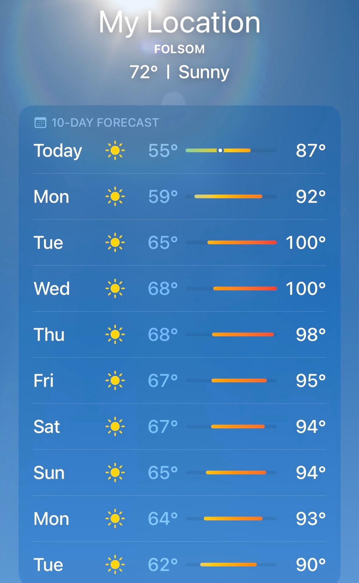 Temperature chart for the first week of October  with forecast highs 90-100F