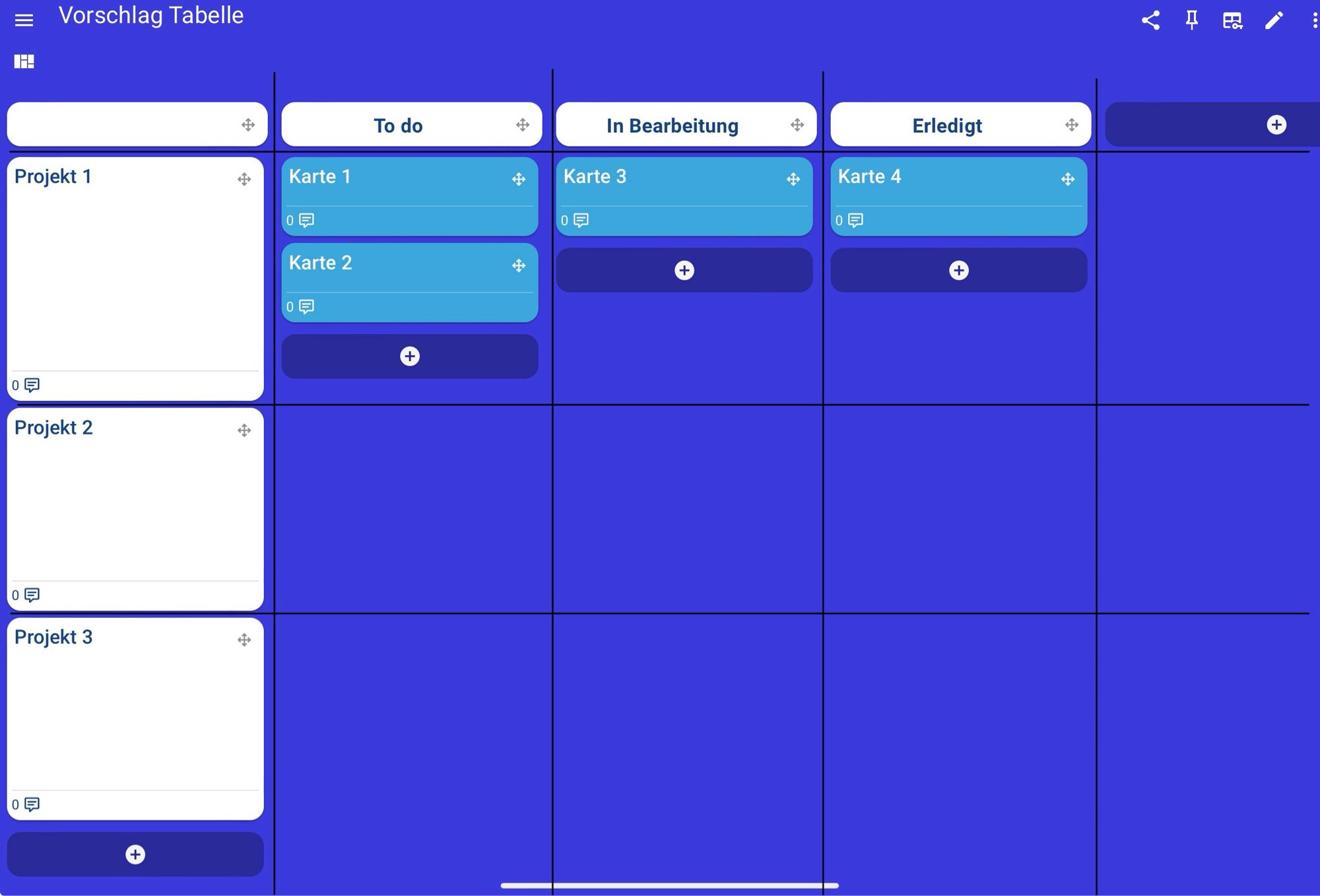 TaskCards-Tabelle Projektorganisation