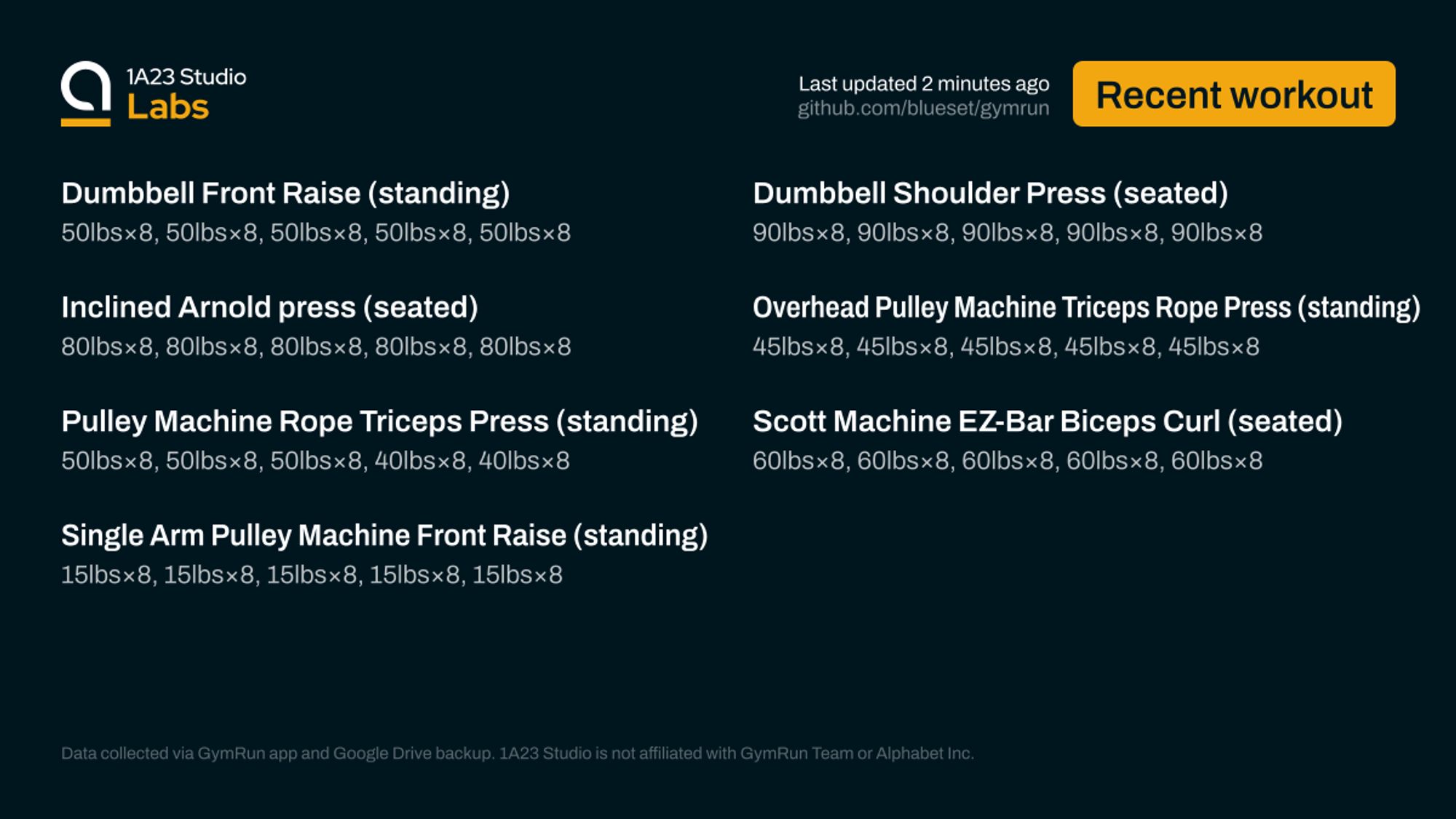 Recent workout

Dumbbell Front Raise (standing)
50lbs×8, 50lbs×8, 50lbs×8, 50lbs×8, 50lbs×8

Dumbbell Shoulder Press (seated)
90lbs×8, 90lbs×8, 90lbs×8, 90lbs×8, 90lbs×8

Inclined Arnold press (seated)
80lbs×8, 80lbs×8, 80lbs×8, 80lbs×8, 80lbs×8

Overhead Pulley Machine Triceps Rope Press (standing)
45lbs×8, 45lbs×8, 45lbs×8, 45lbs×8, 45lbs×8

Pulley Machine Rope Triceps Press (standing)
50lbs×8, 50lbs×8, 50lbs×8, 40lbs×8, 40lbs×8

Scott Machine EZ-Bar Biceps Curl (seated)
60lbs×8, 60lbs×8, 60lbs×8, 60lbs×8, 60lbs×8

Single Arm Pulley Machine Front Raise (standing)
15lbs×8, 15lbs×8, 15lbs×8, 15lbs×8, 15lbs×8