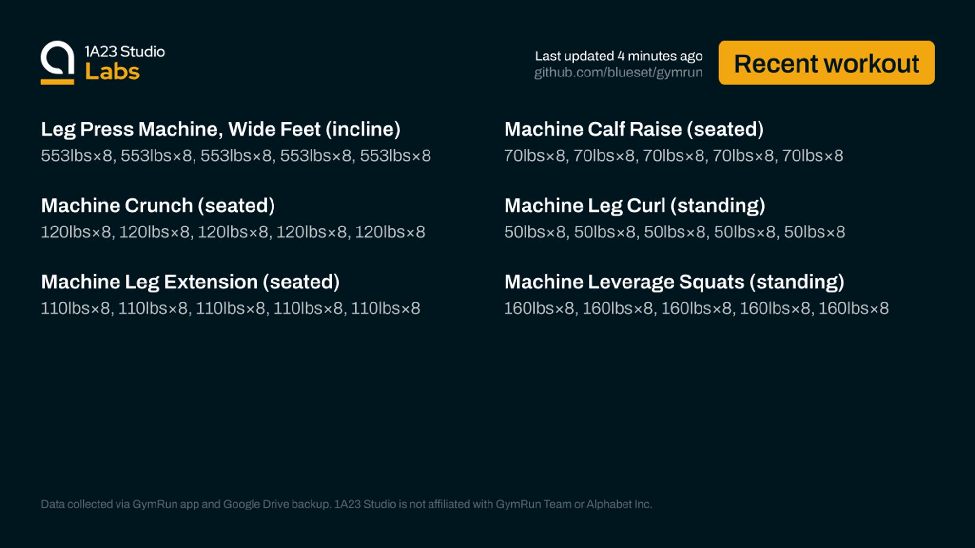 Recent workout

Leg Press Machine, Wide Feet (incline)
553lbs×8, 553lbs×8, 553lbs×8, 553lbs×8, 553lbs×8

Machine Calf Raise (seated)
70lbs×8, 70lbs×8, 70lbs×8, 70lbs×8, 70lbs×8

Machine Crunch (seated)
120lbs×8, 120lbs×8, 120lbs×8, 120lbs×8, 120lbs×8

Machine Leg Curl (standing)
50lbs×8, 50lbs×8, 50lbs×8, 50lbs×8, 50lbs×8

Machine Leg Extension (seated)
110lbs×8, 110lbs×8, 110lbs×8, 110lbs×8, 110lbs×8

Machine Leverage Squats (standing)
160lbs×8, 160lbs×8, 160lbs×8, 160lbs×8, 160lbs×8