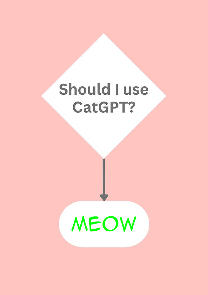 A highly complex and details flowchart showing the decision making process for whether you should use CatGPT or not.

The answer is always "Meow"