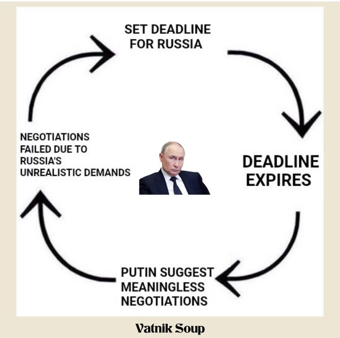 Putin is stalling. 