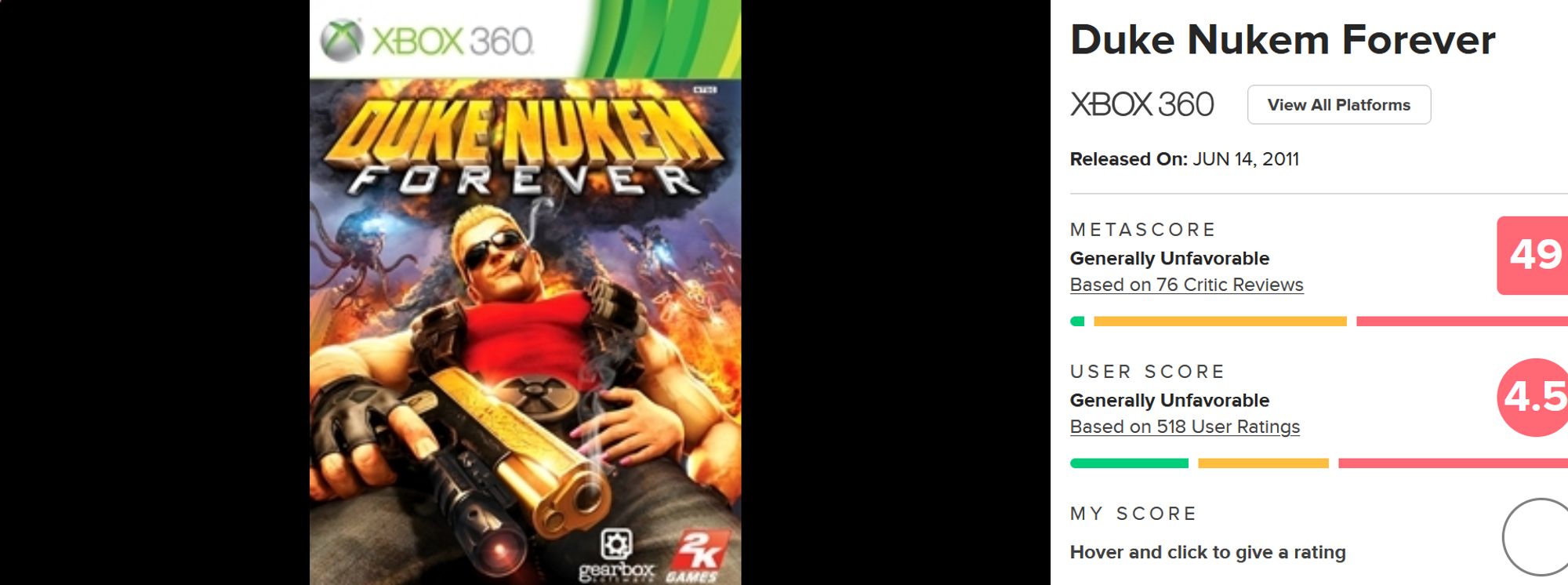 Metacritic score of the Xbox 360 version of Duke Nukem Forever. Average critic score is at 49, while average user score is at 4.5. Both are considered "Generally Unfavorable".