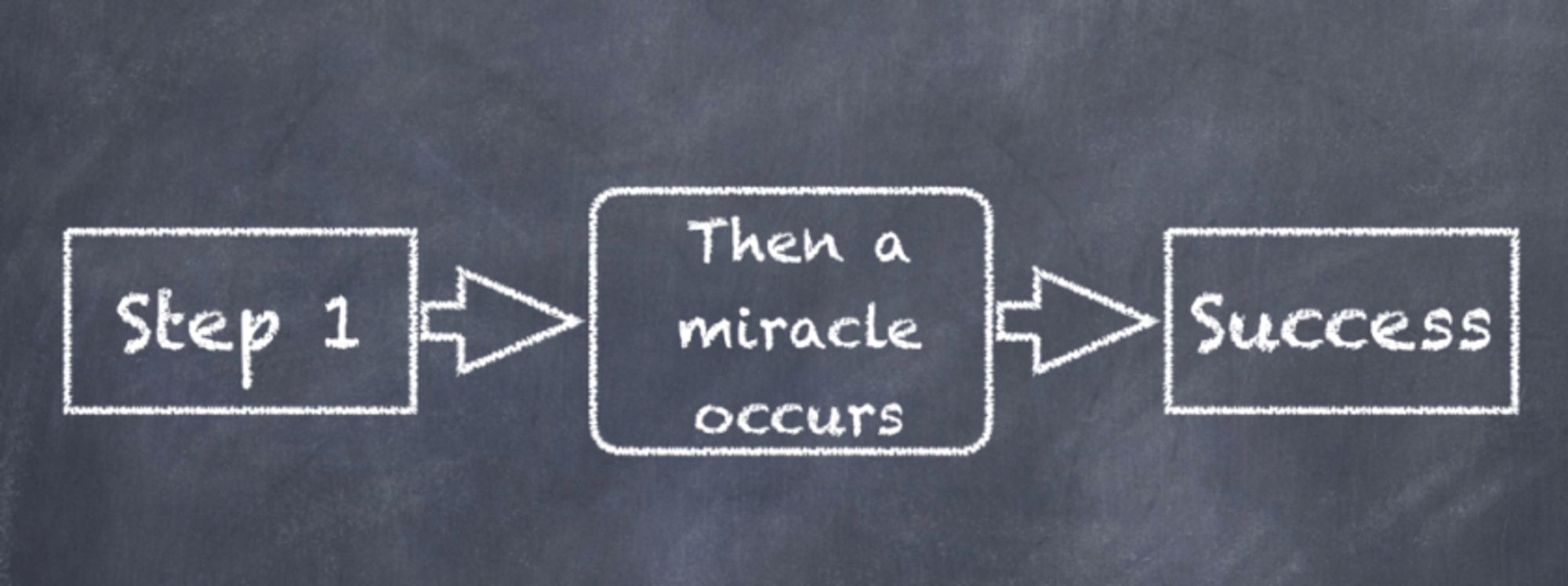 Problemlösung mit Wunder
Step1 --> Then a miracle occurs  --> Success