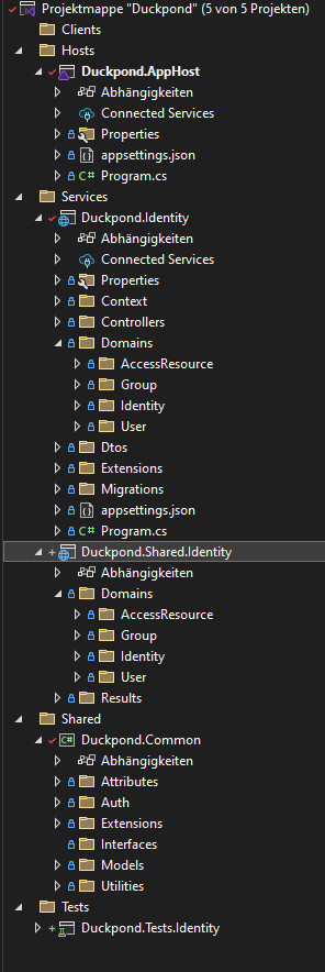 Ansicht der Visual Studio Projekt Mappe mit einigen Projekten und vielen Ordnern.