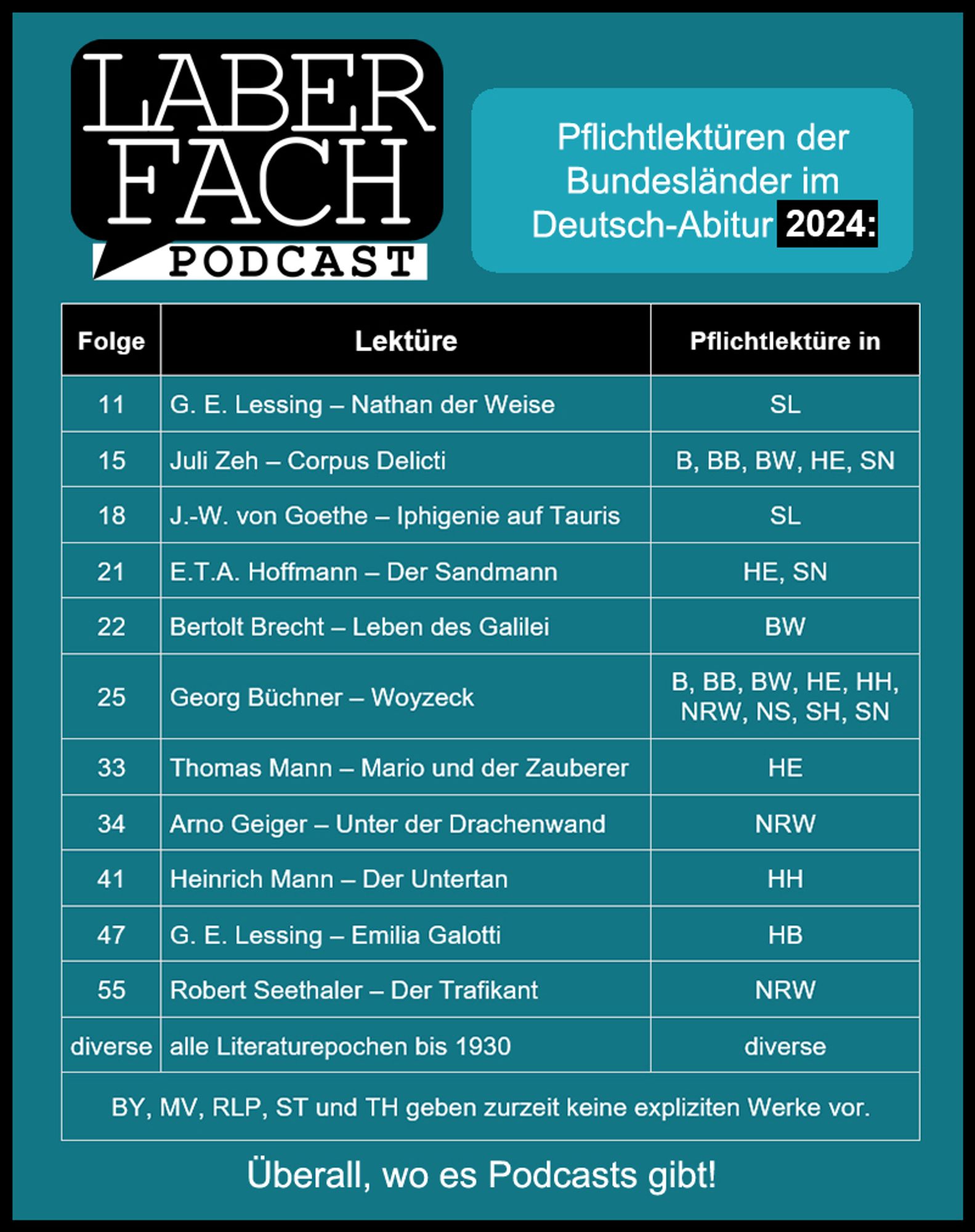 Übersicht, zu welchen Pflicht-Lektüren der Bundesländer es Laberfach-Folgen gibt