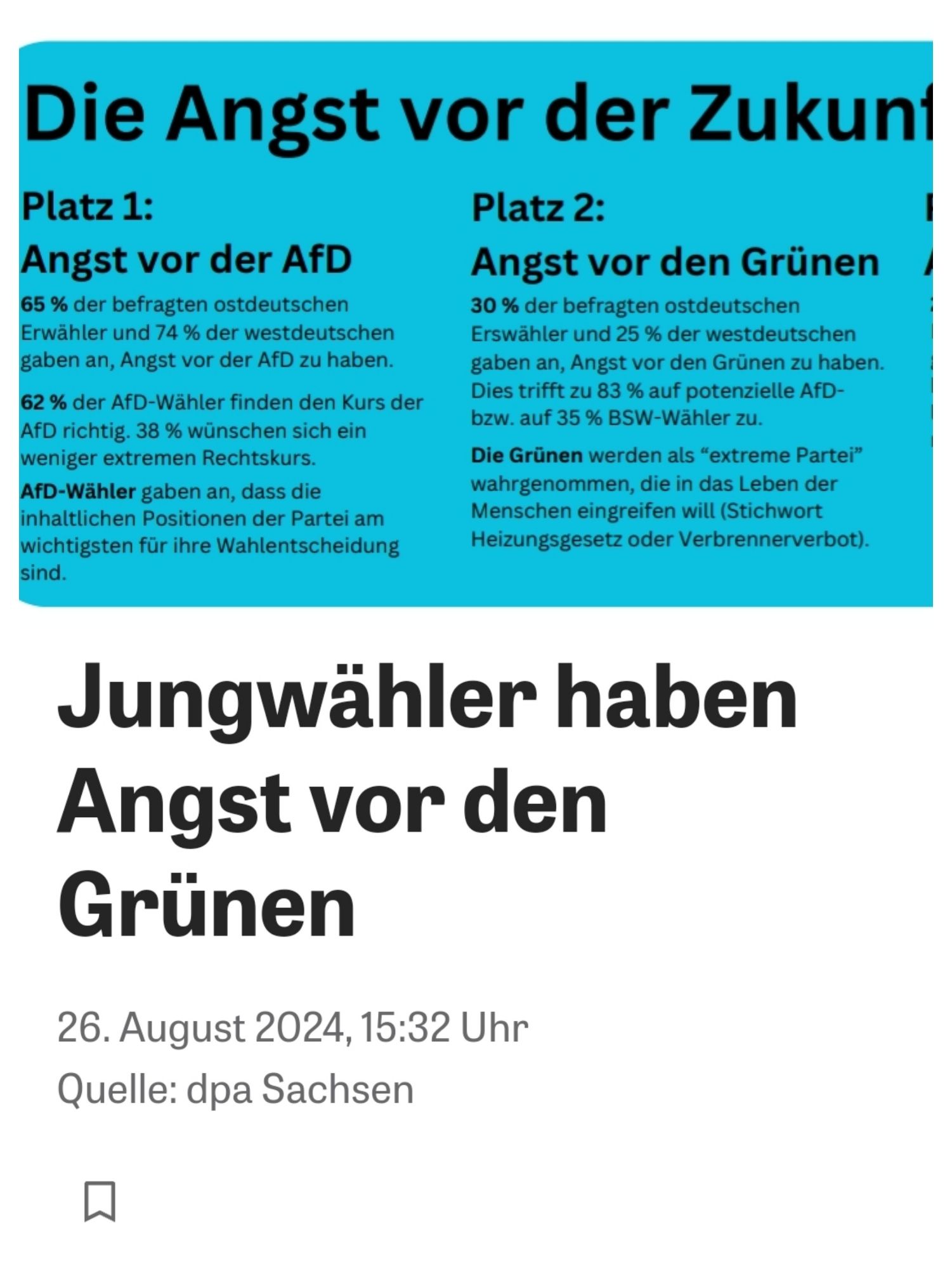 Collage: oberes Bild
Screenshot Studie Erstwähler 

Die Angst vor der Zukunft

Platz 1:

Angst vor der AfD

65% der befragten ostdeutschen Erwähler und 74% der westdeutschen gaben an, Angst vor der AfD zu haben.

62% der AfD-Wähler finden den Kurs der AfD richtig. 38% wünschen sich ein weniger extremen Rechtskurs.

AfD-Wähler gaben an, dass die inhaltlichen Positionen der Partei am wichtigsten für ihre Wahlentscheidung sind.

Platz 2:

Angst vor den Grünen

30% der befragten ostdeutschen

Erswähler und 25% der westdeutschen

gaben an, Angst vor den Grünen zu haben.

Dies trifft zu 83% auf potenzielle AfD-

bzw. auf 35% BSW-Wähler zu.

Die Grünen werden als "extreme Partei" wahrgenommen, die in das Leben der Menschen eingreifen will (Stichwort Heizungsgesetz oder Verbrennerverbot).

Collage: unteres Bild
Screenshot Zeit Artikel

Jungwähler haben Angst vor den Grünen
Quelle: dpa Sachsen