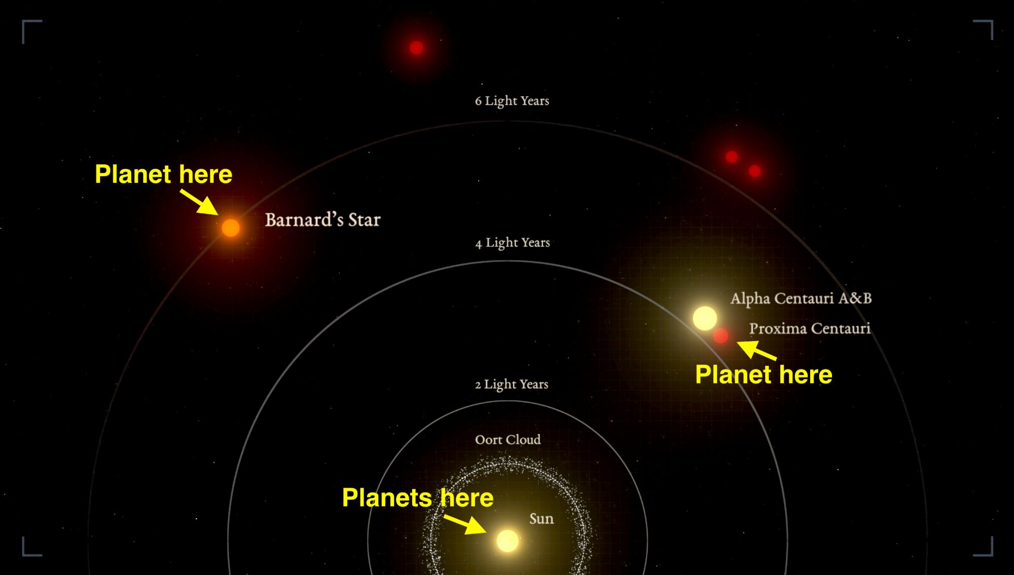 Graphic representation of the relative distances between the nearest stars and the Sun. Barnard’s star is the second closest star system to the Sun, and the nearest single star to us.

Credit: IEEC/Science-Wave – Guillem Ramisa