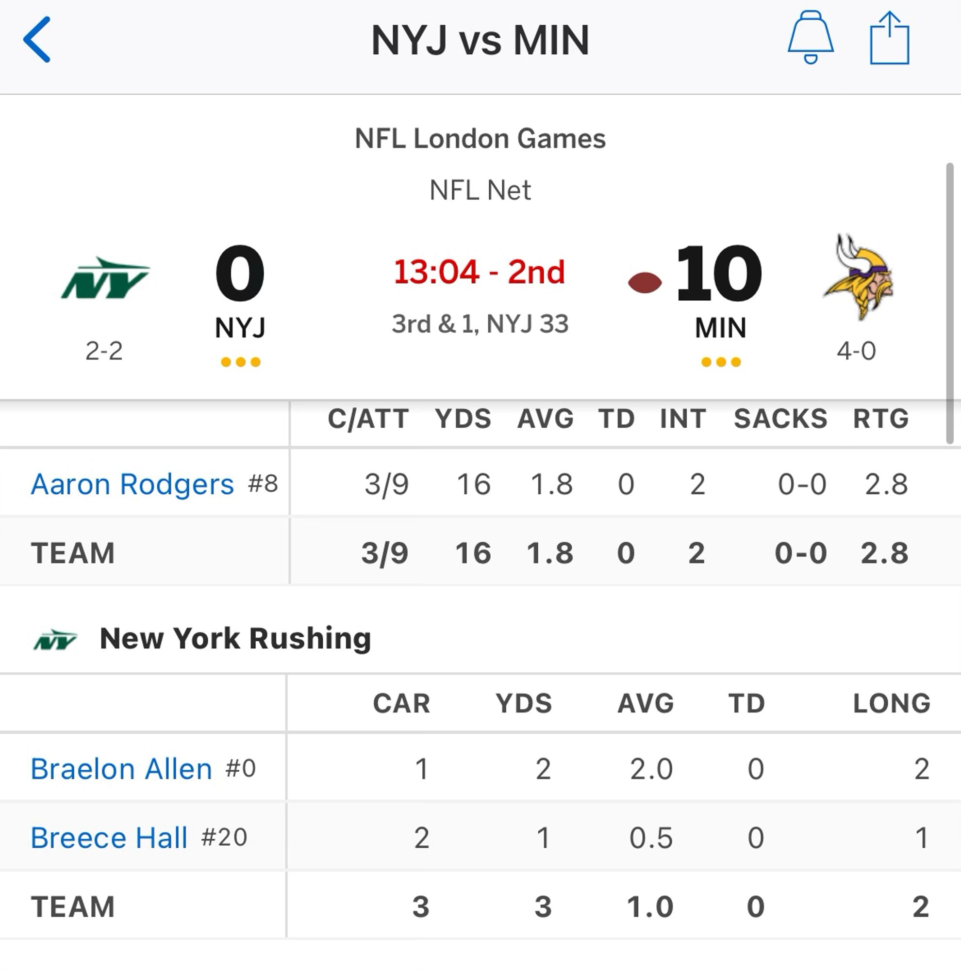 Box score of ongoing Jets-Vikings game. The Jets are down 10-0 and Aaron Rodgers is 3-9 passing for 16 yards, with 2 interceptions