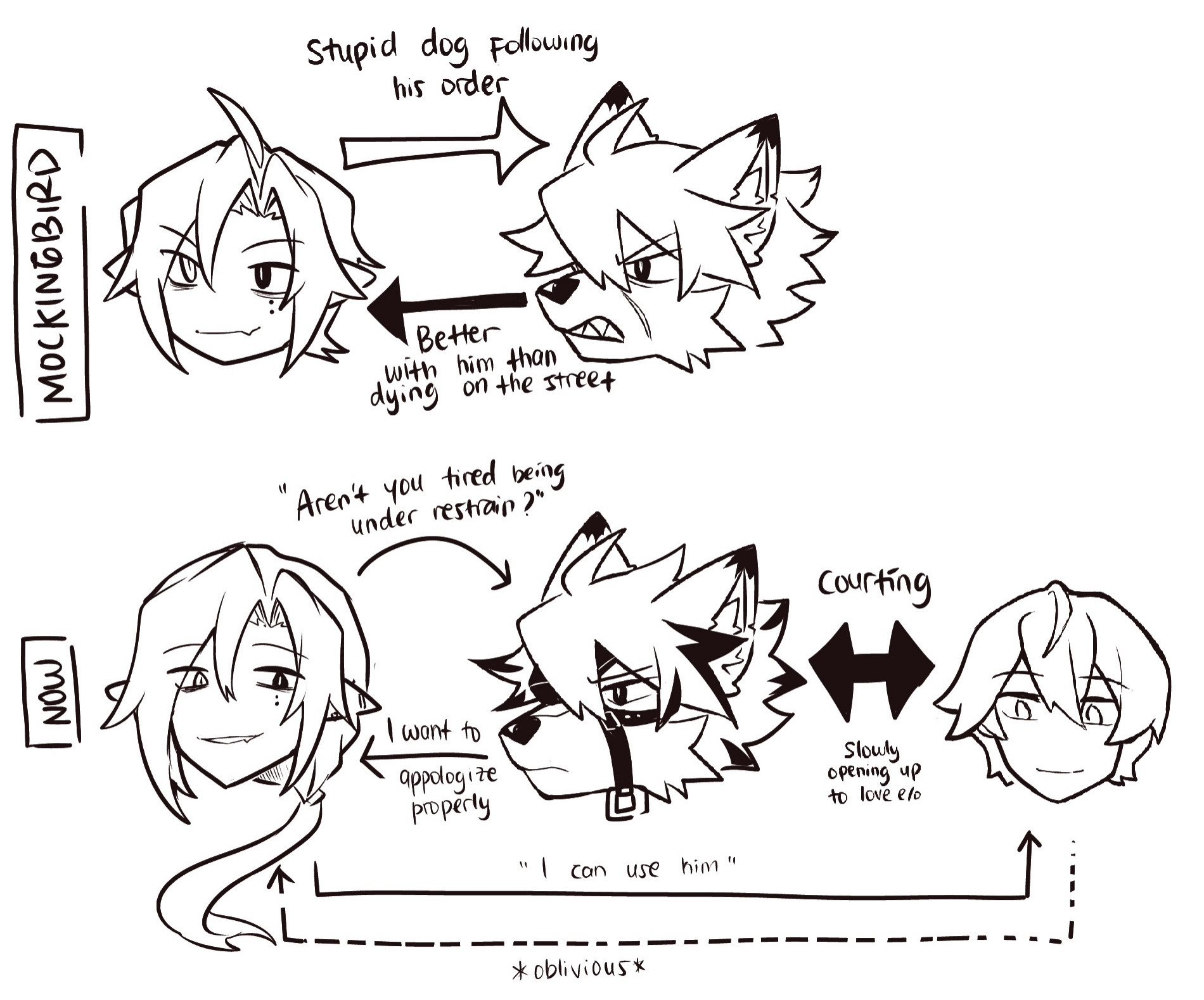 Headcanon relationship chart of the vampire, Lycaon, and Wise when they were in Mockingbird and how they are now.