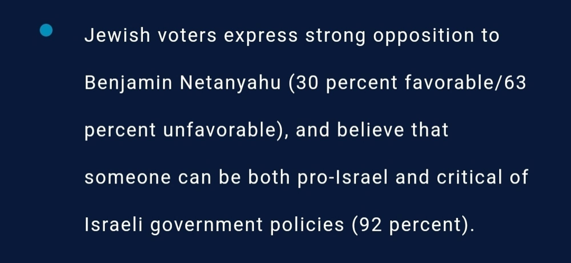 Jewish voters express strong opposition to Benjamin Netanyahu (30 percent favorable/63 percent unfavorable), and believe that someone can be both pro-Israel and critical of Israeli government policies (92 percent).