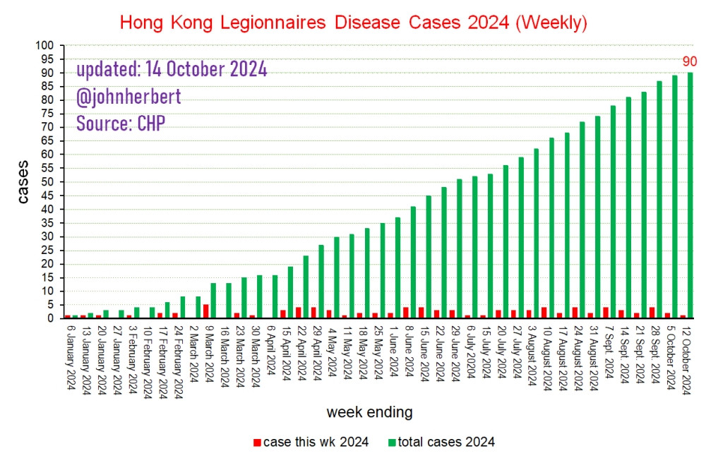 #Legionella #risk #publichealth #wateruse #coolingtowers #legionella #honghong #legionnairesdisease #legionellabuildings #coolingtowers #coolingtoweraudit #legionellae #legionellosis #legionellasurvey #legionellaconsultant #legionellasurvey #inspection #hvac #airconditioning 