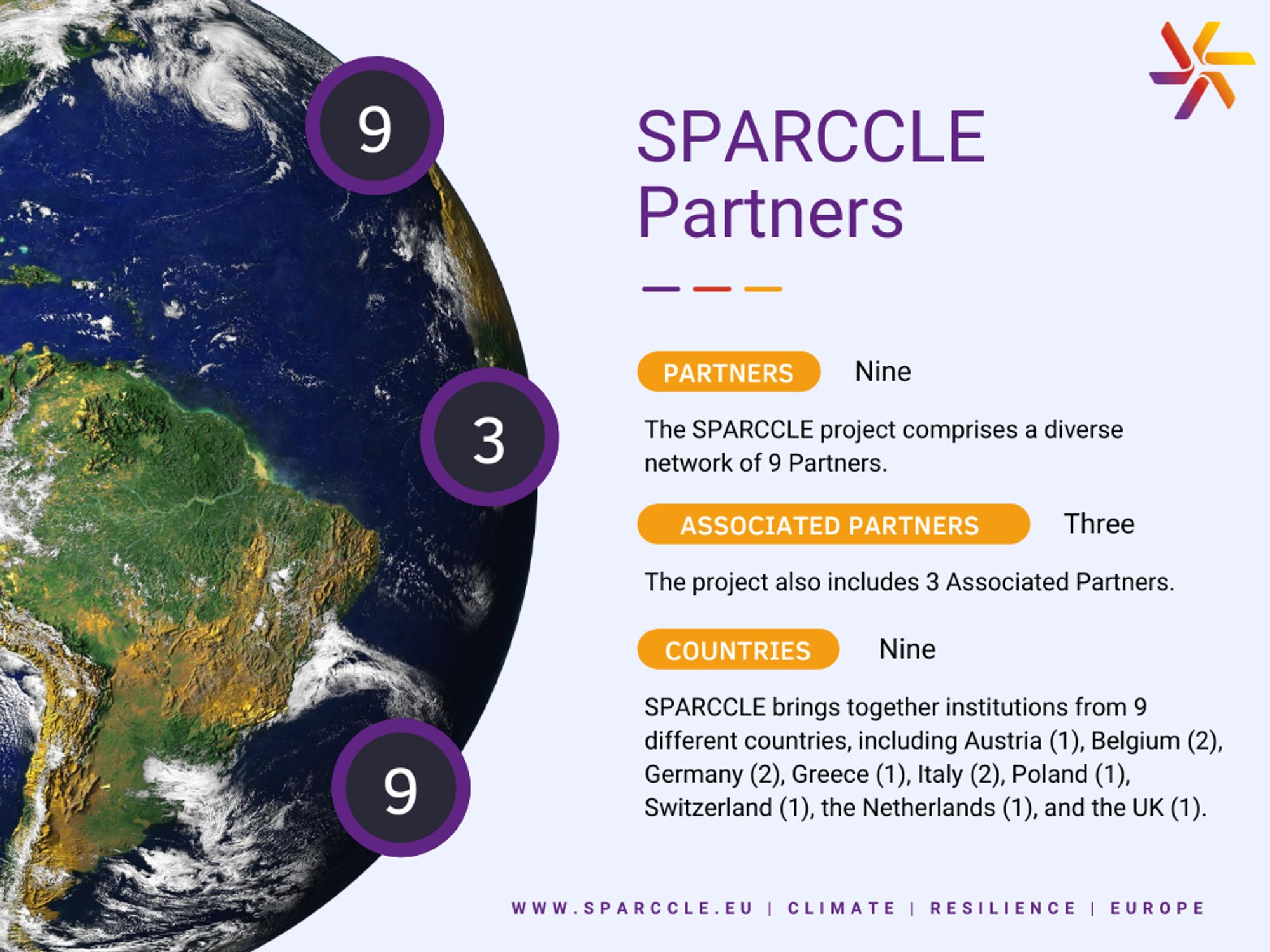 SPARCCLE Project, Partners