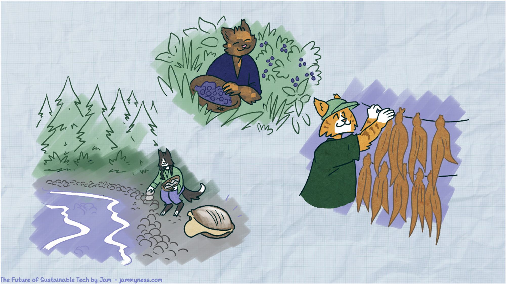 An illustration showing some examples of Indigenous Science and its role in regenerative agriculture