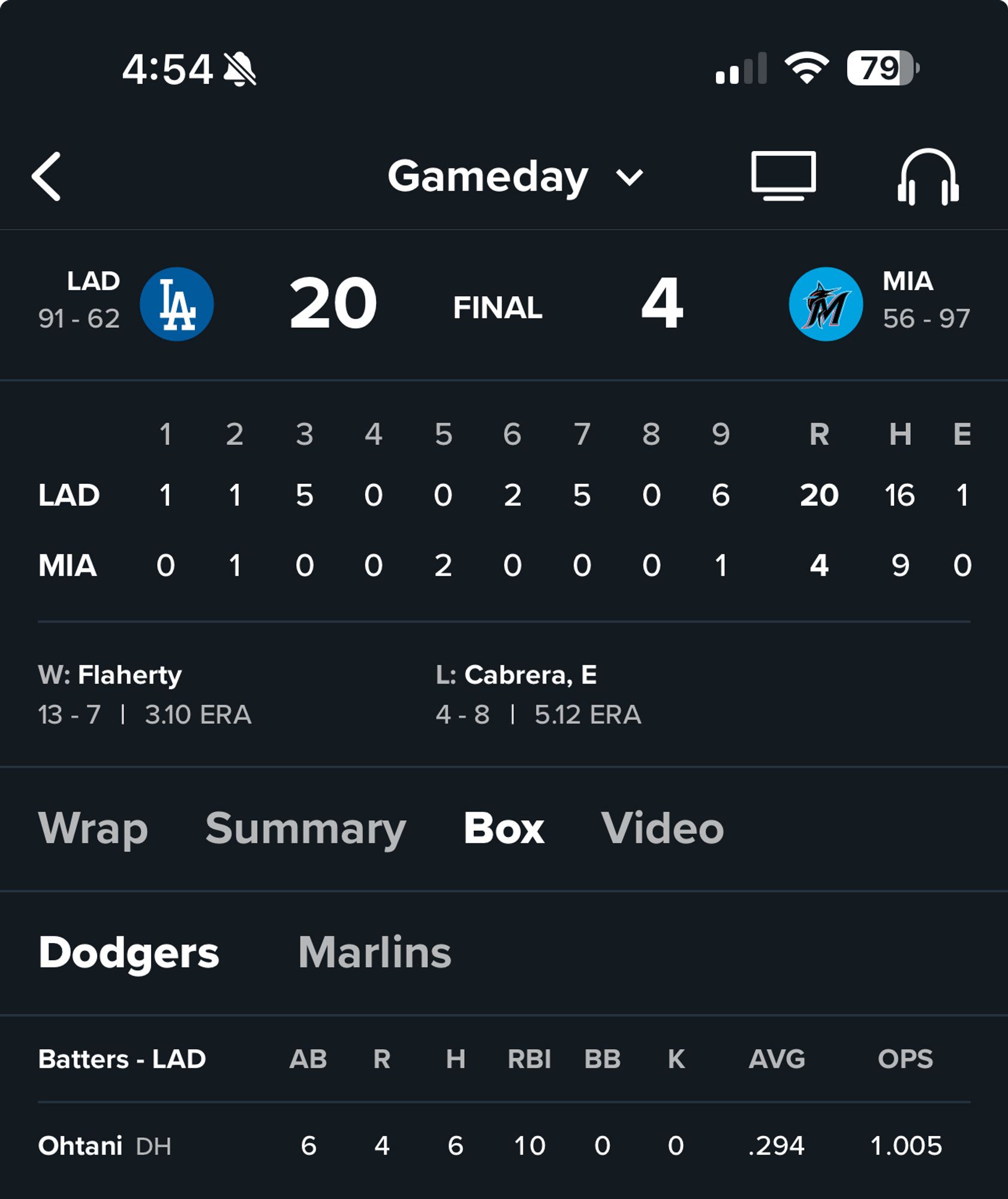 A box score of the dodgers game showing shohei ohtani’s stat line: 6 for 6, 10 RBI