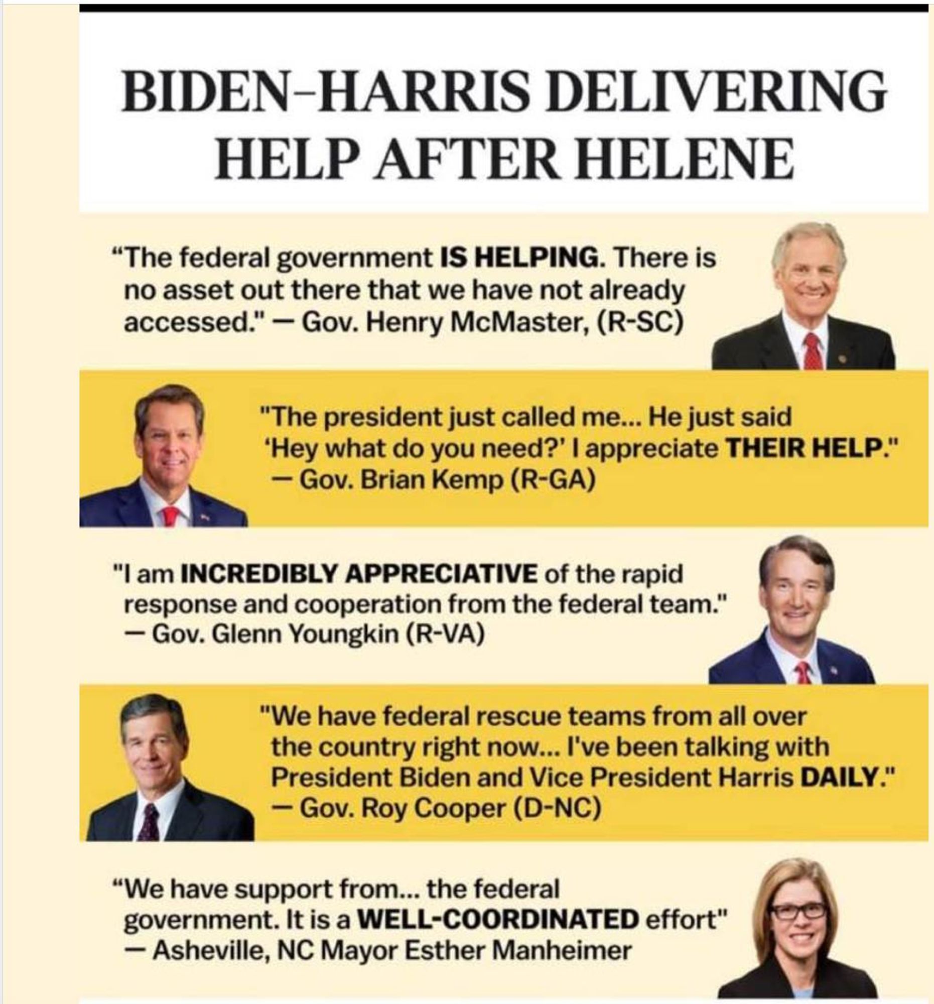 BIDEN-HARRIS DELIVERING HELP AFTER HELENE
"The federal government IS HELPING. There is no asset out there that we have not already accessed." - Gov. Henry McMaster, (R-SC)
"The president just called me... He just said 'Hey what do you need?' I appreciate THEIR HELP." - Gov. Brian Kemp (R-GA)
"I am INCREDIBLY APPRECIATIVE of the rapid response and cooperation from the federal team." -Gov. Glenn Youngkin (R-VA)
"We have federal rescue teams from all over the country right now... I've been talking with President Biden and Vice President Harris DAILY." - Gov. Roy Cooper (D-NC)
"We have support from... the federal government. It is a WELL-COORDINATED effort" - Asheville, NC Mayor Esther Manheimer