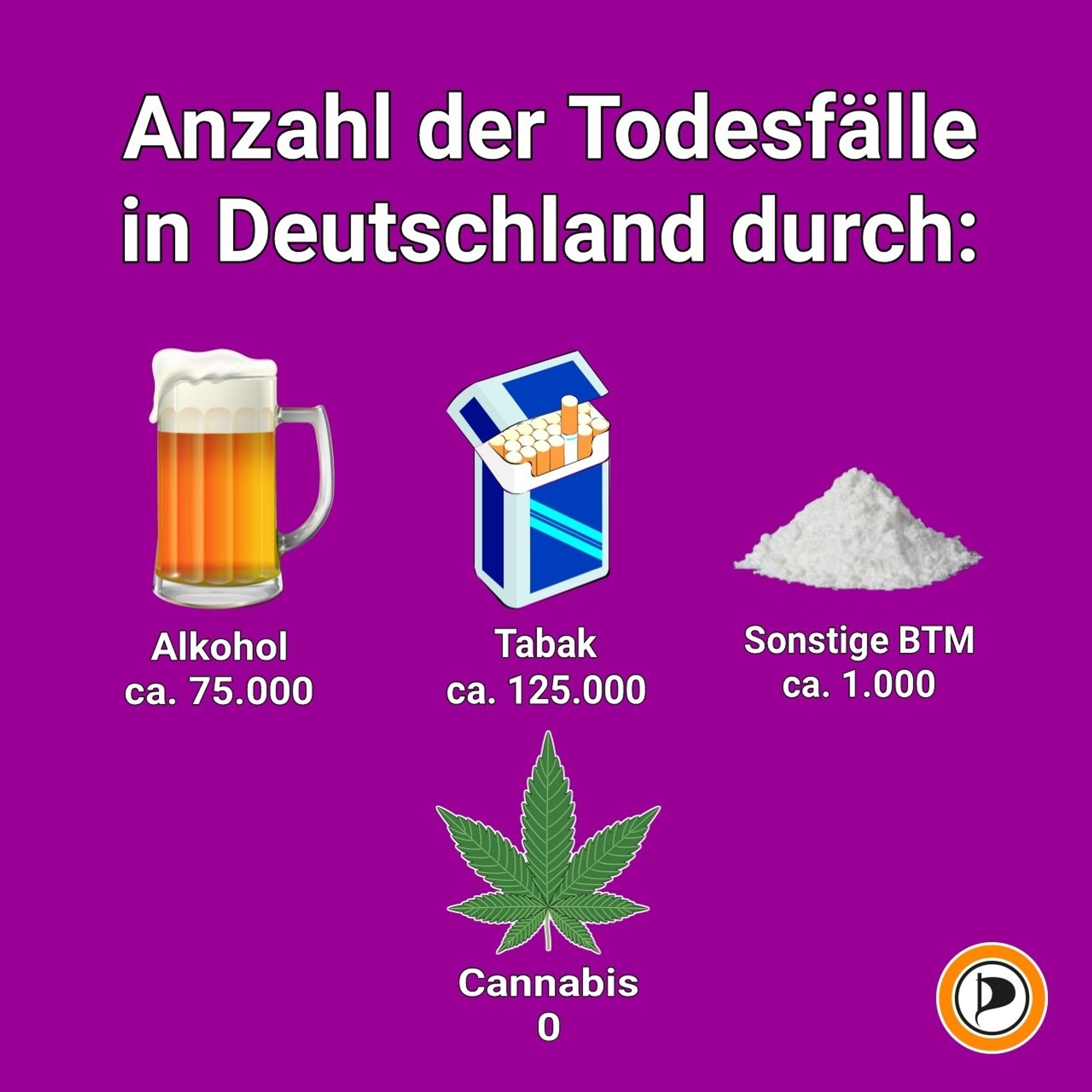 !B Anzahl der Todesfälle in Deutschland durch Alkohol, Zigaretten, sonstige Betäubungsmittel und durch Cannabis 0