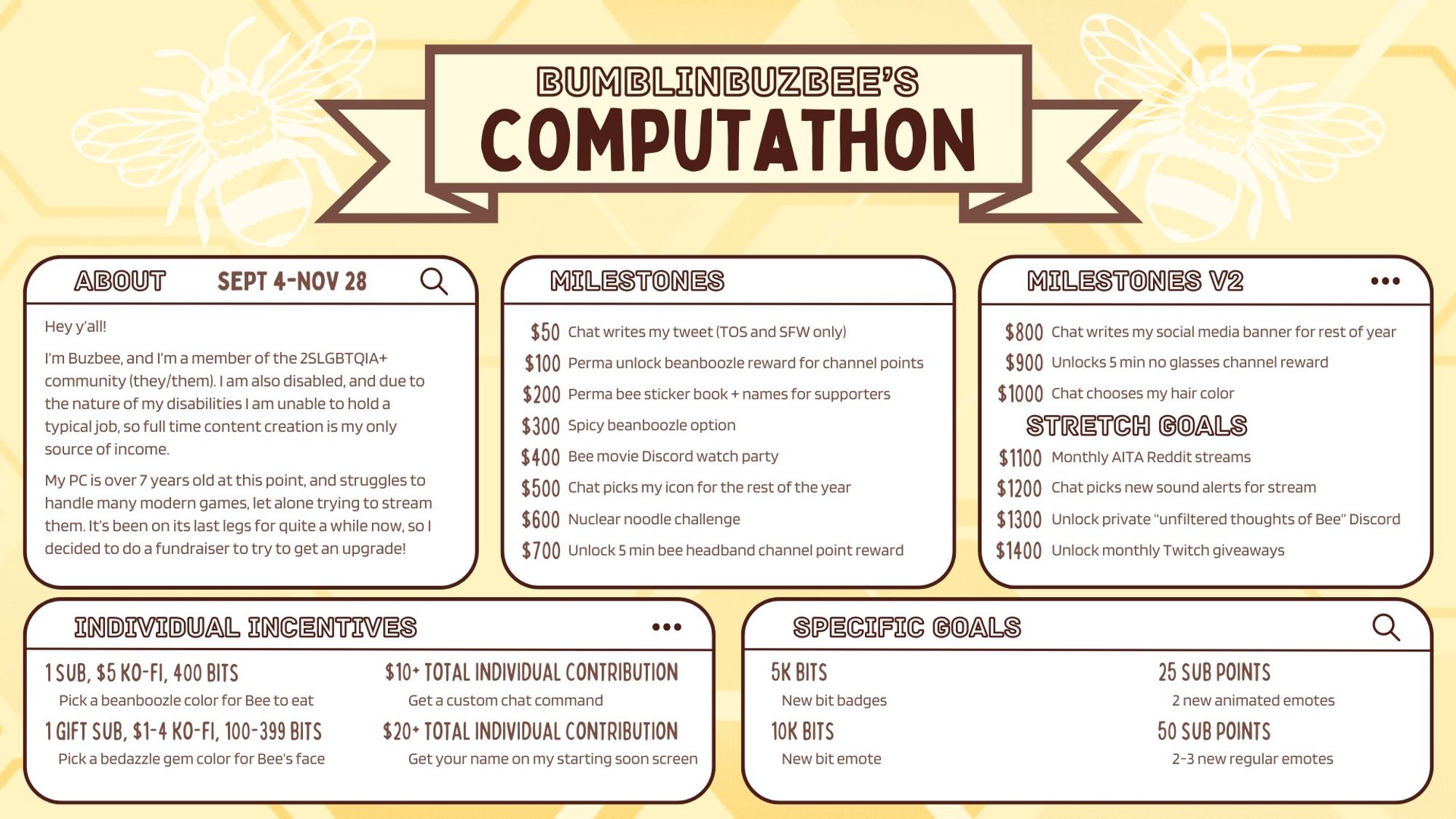 A graphic outlining the goals and cause behind Buzbee's fundraiser. They are trying to fund a new PC, and have various rewards for hitting different goals.