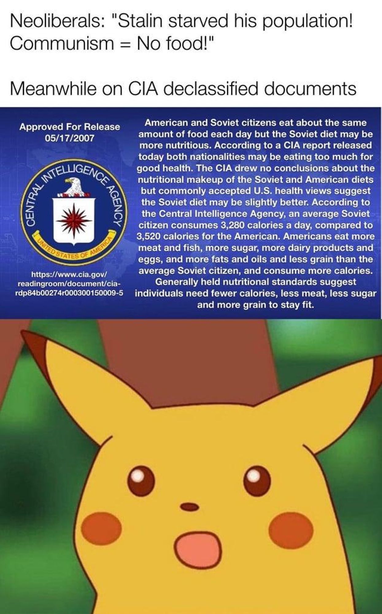 Above is text that says, "Neoliberals: "Stalin starved his population! Communism = No food!" Meanwhile, on CIA declassified documents."

In the middle is a CIA document that says, "Approved For Release 05/17/2007. American and Soviet citizens eat about the same amount of food each day but the Soviet diet may be more nutritious. According to a CIA report released today both nationalities may be eating too much for good health. The CIA drew no conclusions about the nutritional makeup of the Soviet and American diets but commonly accepted U.S. health views suggest the Soviet diet may be slightly better. According to the Central Intelligence Agency, an average Soviet citizen consumes 3,280 calories a day, compared to 3,520 calories for the American. Americans eat more meat and fish, more sugar, more dairy products and eggs, and more fats and oils and less grain than the average Soviet citizen, and consume more calories.Generally held nutritional standards suggest individuals need fewer calories, less meat, less sugar and more grain to stay fit. https://www.cia.gov/ readingroom/document/cia- rdp84b00274r000300150009-5 "

Below is a surprised Pikachu face meme.