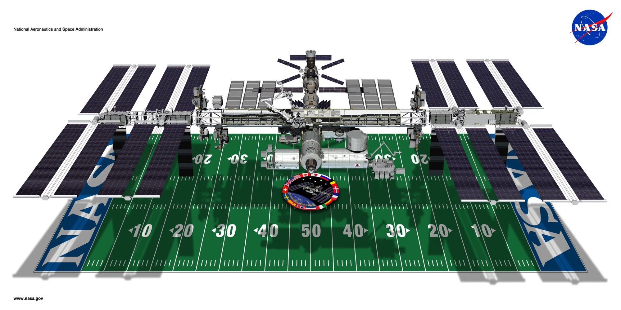 a graphic from NASA showing the ISS floating over the top of a football field. they are approximately the same size (including all the solar panels and stuff).