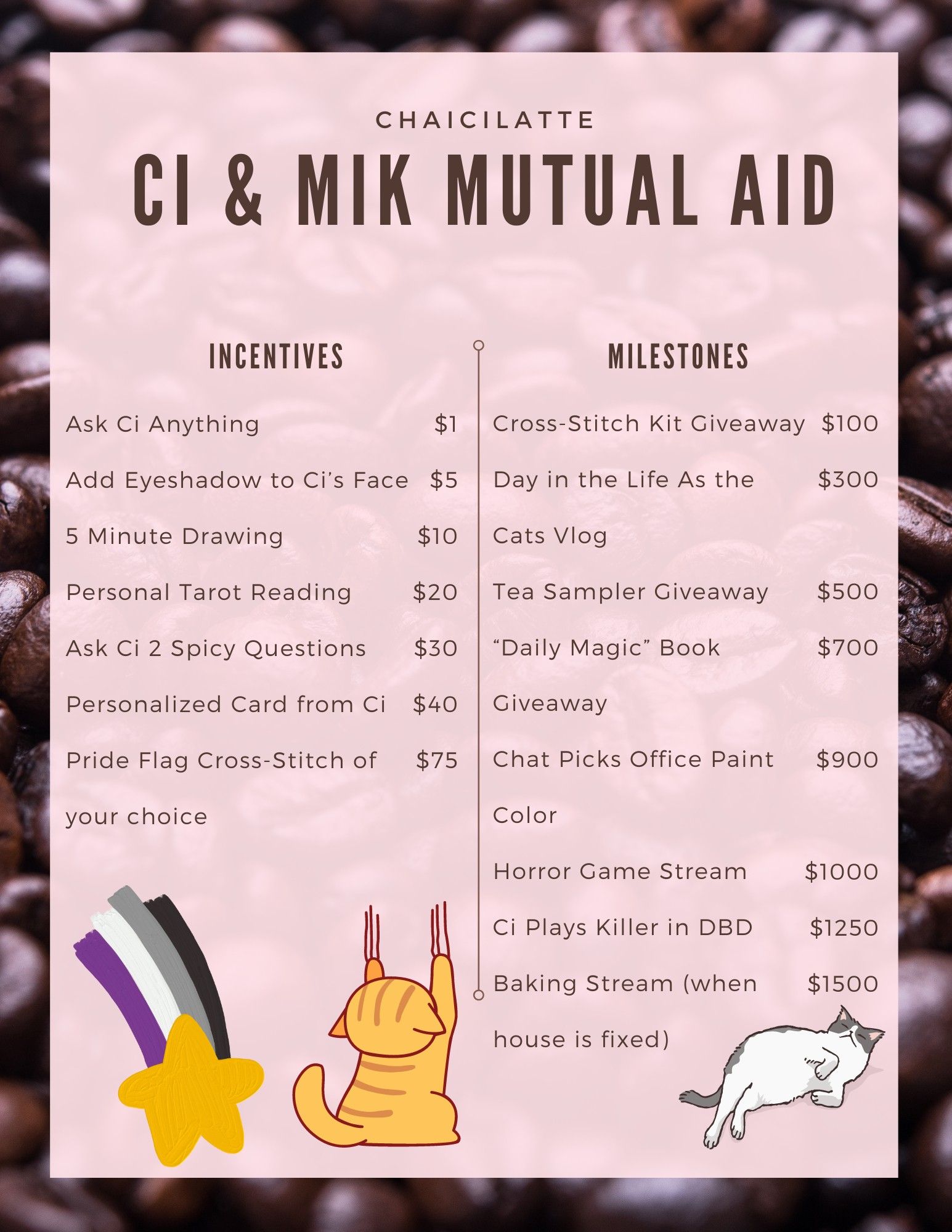 Graphic for Ci & Mik Mutual Aid. It says the following text:
"Incentives:
Ask Ci Anything at $1 or more.
Add Eyeshadow to Ci’s Face at $5 or more.
5 Minute Drawing at $10 or more.
Personal Tarot Reading at $20 or more.
Ask Ci 2 Spicy Questions at $30 or more.
Personalized Card from Ci at $40 or more.
Pride Flag Cross-Stitch of your choice at $75 or more.
Milestones:
Cross-Stitch Kit Giveaway at $100.
Day in the Life As the Cats Vlog at $300.
Tea Sampler Giveaway at $500.
“Daily Magic” Book Giveaway at $700.
Chat Picks Ci's Office Paint Color at $900
Horror Game Stream at $1000.
Ci Plays Killer in DBD for the first time at $1250.
Baking Stream (when house is fixed) at $1500.