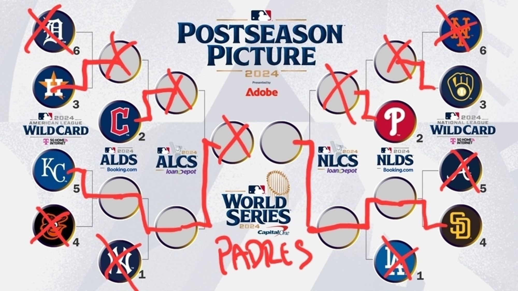 2024 MLB postseason bracket with the Padres winning it all.