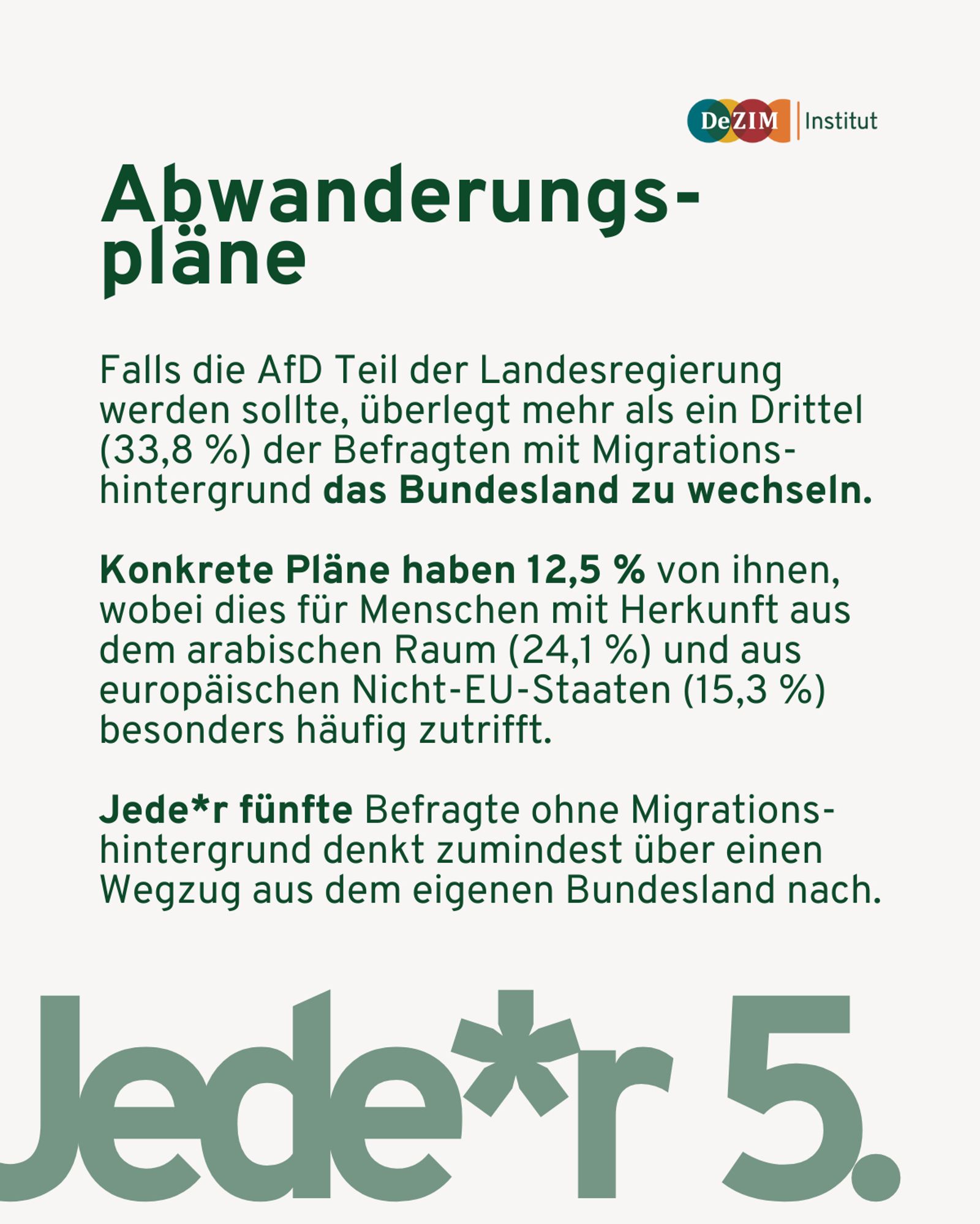 Abwanderungspläne:

Falls die AfD Teil der Landesregierung werden sollte, überlegt mehr als ein Drittel (33,8 %) der Befragten mit Migrationshintergrund das Bundesland zu wechseln.

Konkrete Pläne haben 12,5 % von ihnen, wobei dies für Menschen mit Herkunft aus dem arabischen Raum (24,1 %) und aus europäischen Nicht-EU-Staaten (15,3 %) besonders häufig zutrifft. 

Jede*r fünfte Befragte ohne Migrationshintergrund denkt zumindest über einen Wegzug aus dem eigenen Bundesland nach.