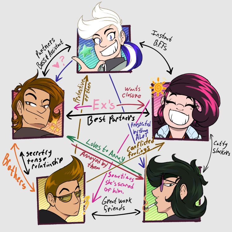 OC relationship Chart